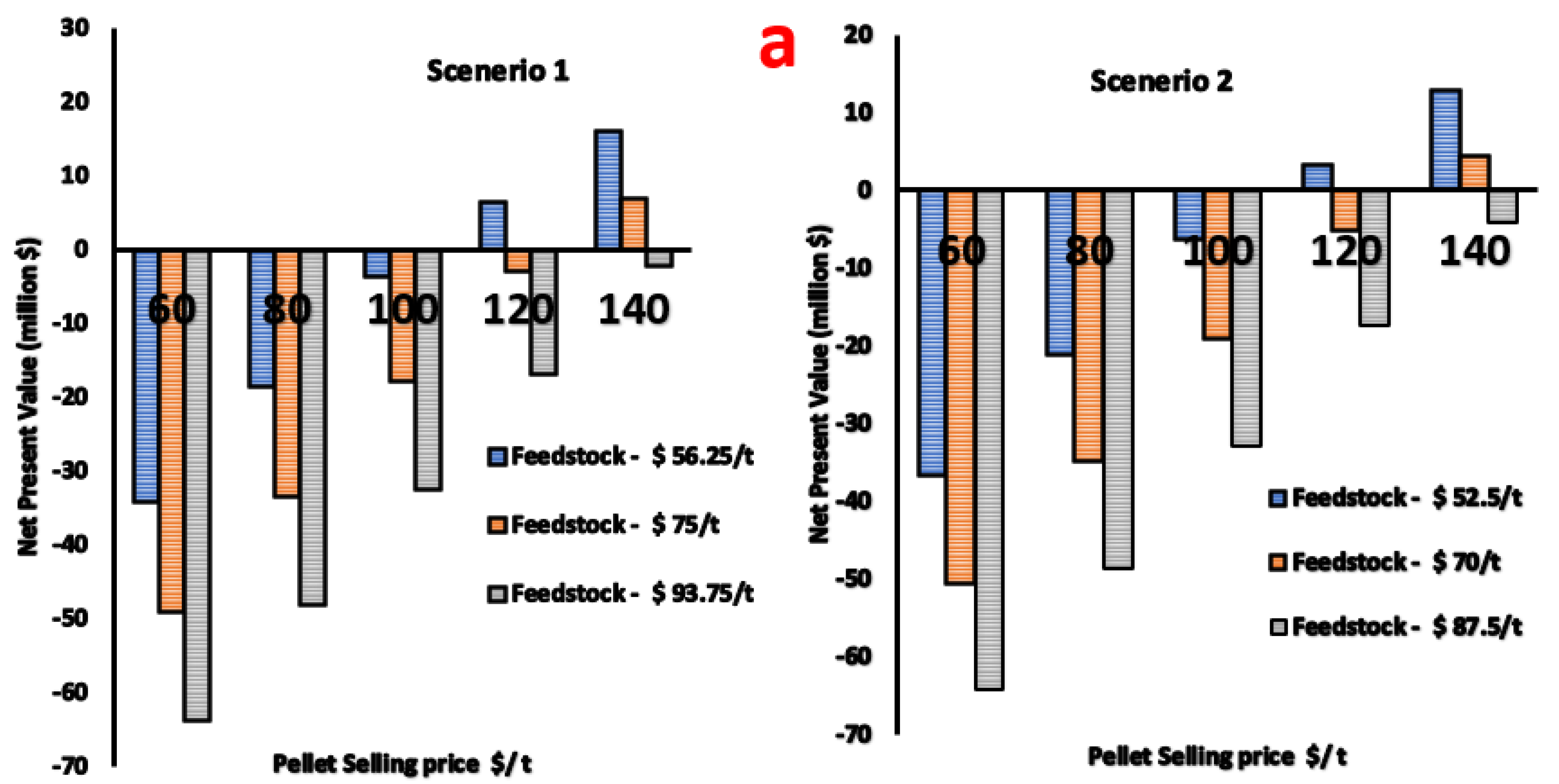 Energies 17 00133 g004a