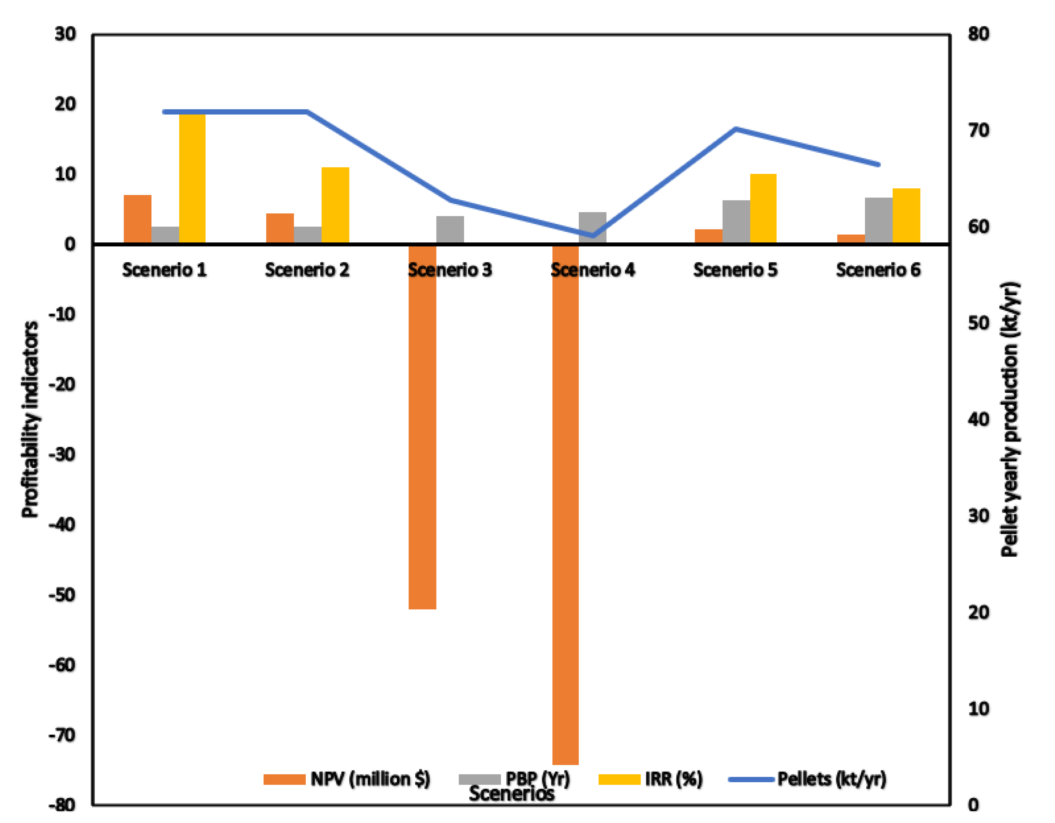 Energies 17 00133 g005