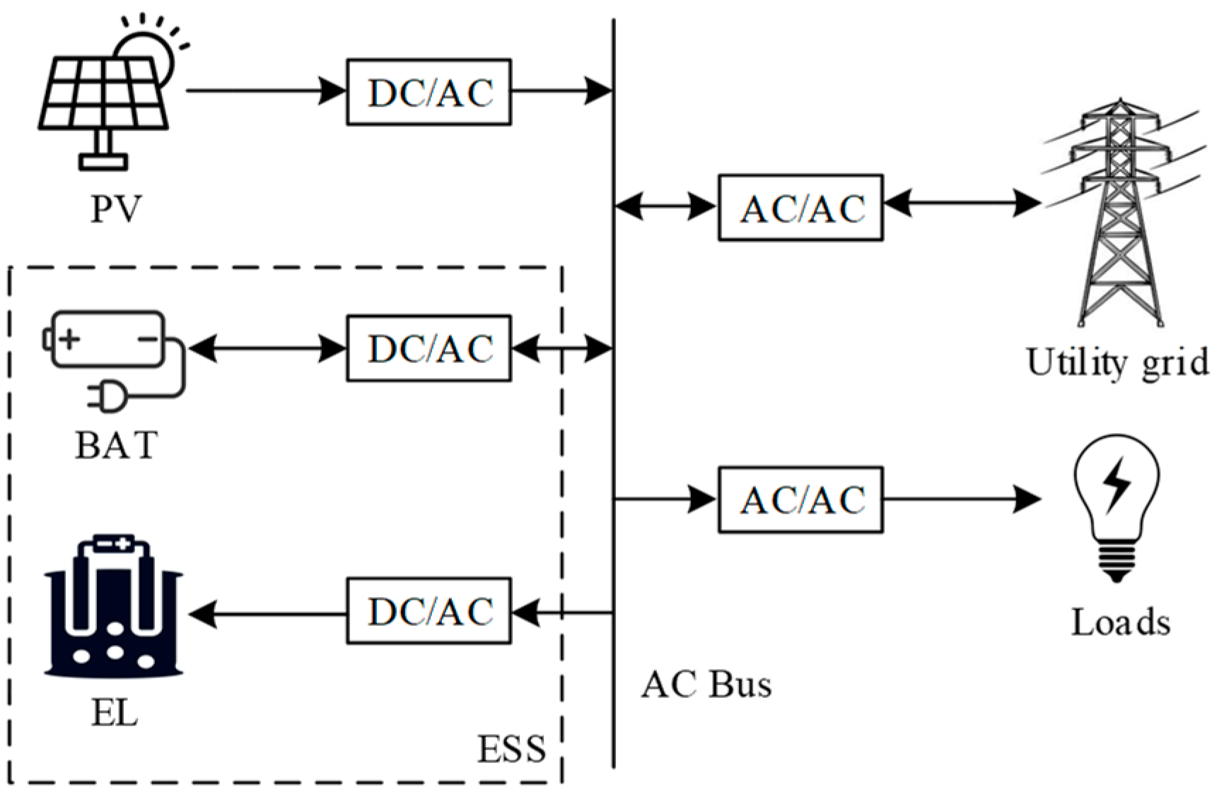 Energies | Free Full-Text | Optimal Configuration of Hybrid Energy 