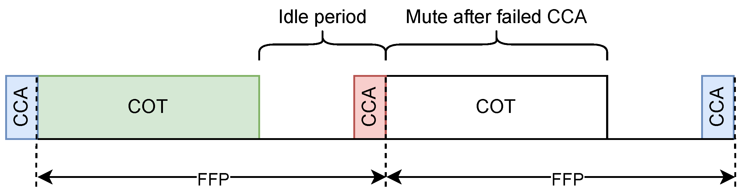 Energies 17 00153 g001 Energies 17 00153 g001