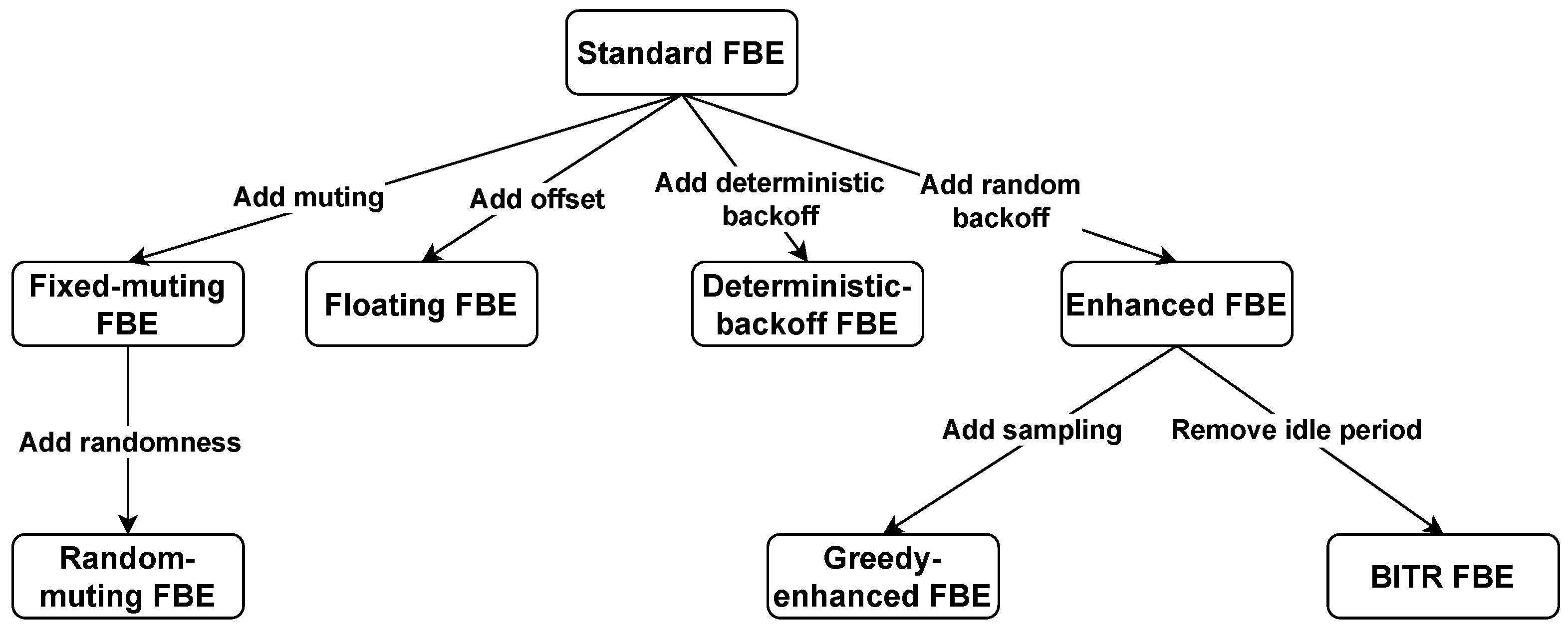 Energies 17 00153 g003 Energies 17 00153 g003