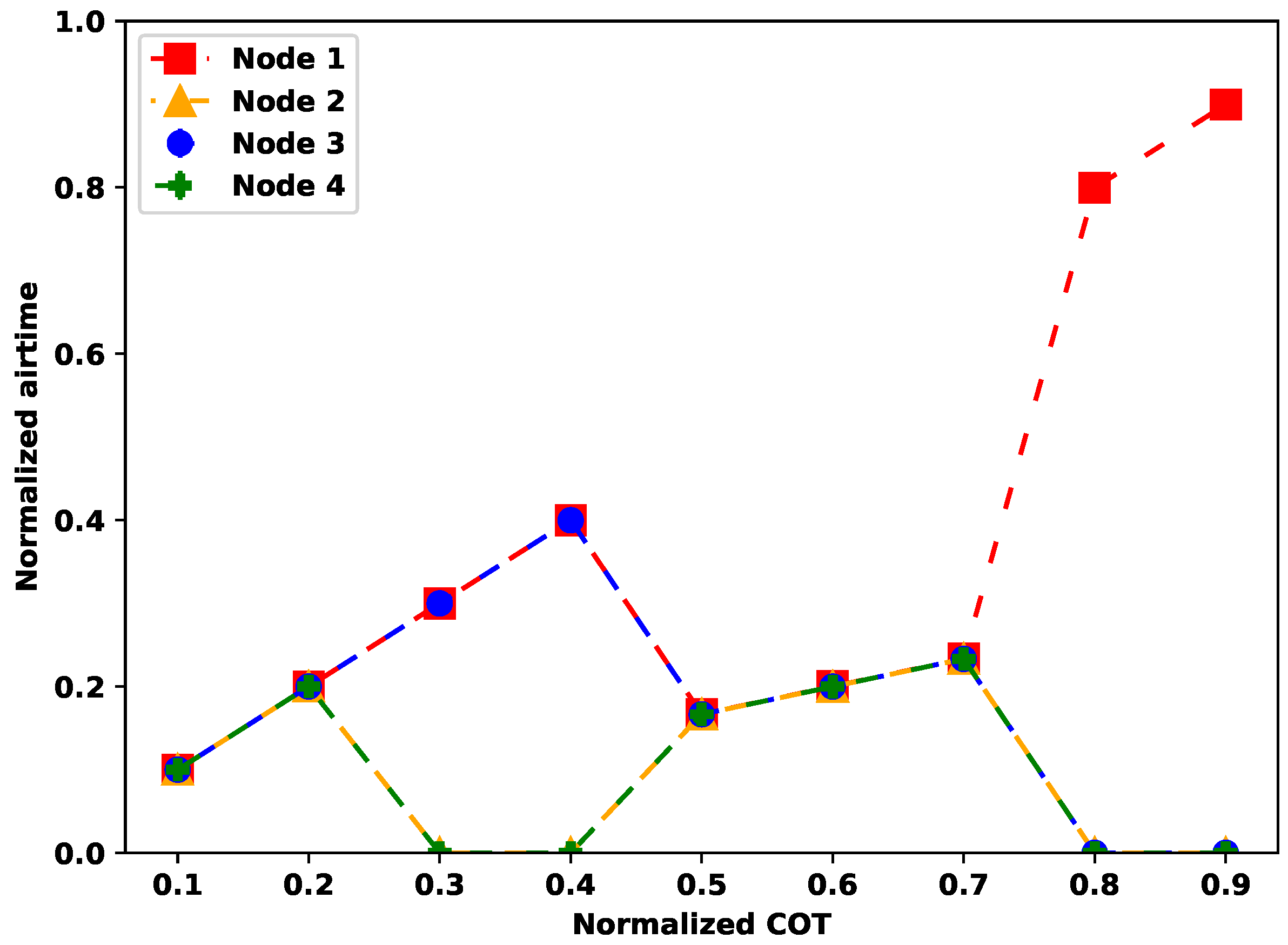 Energies 17 00153 g009 Energies 17 00153 g009