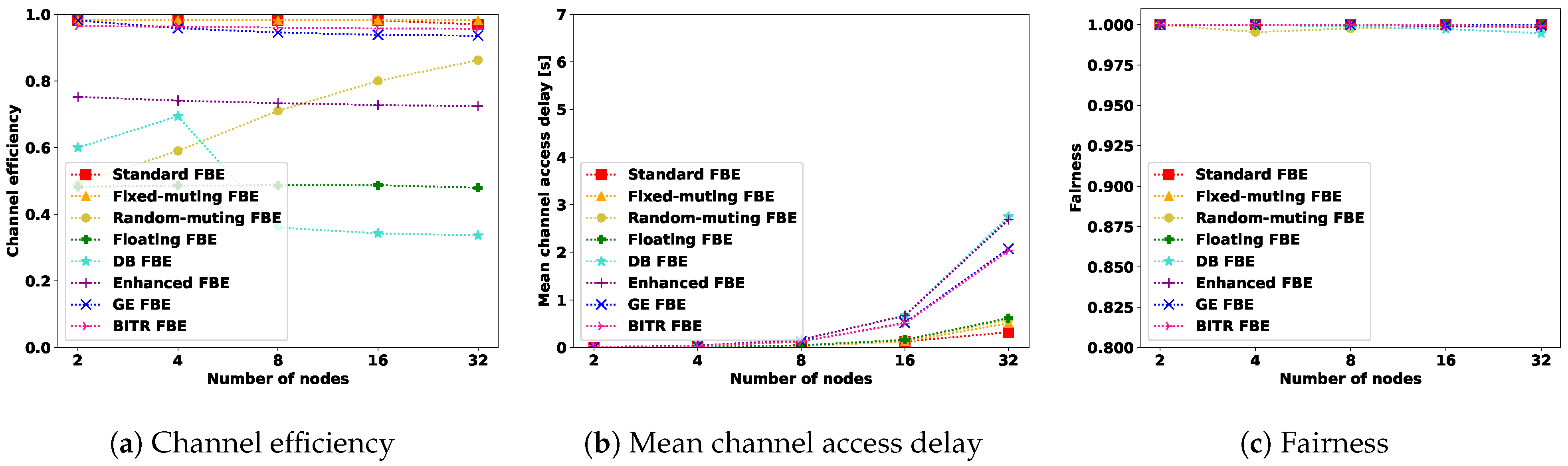 Energies 17 00153 g012 Energies 17 00153 g012