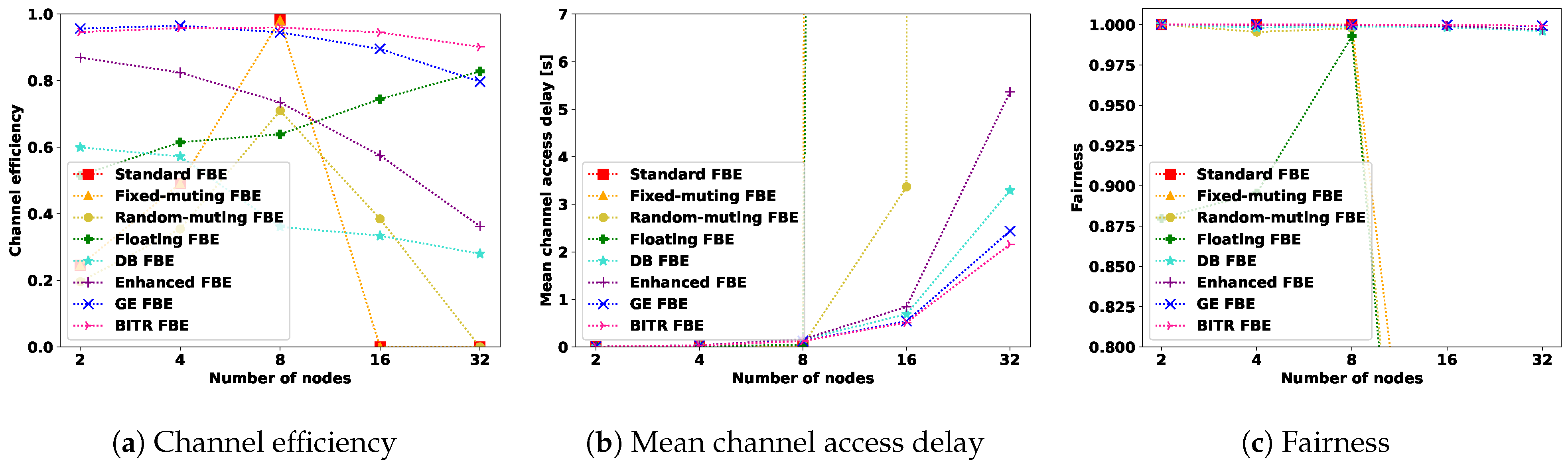 Energies 17 00153 g013 Energies 17 00153 g013