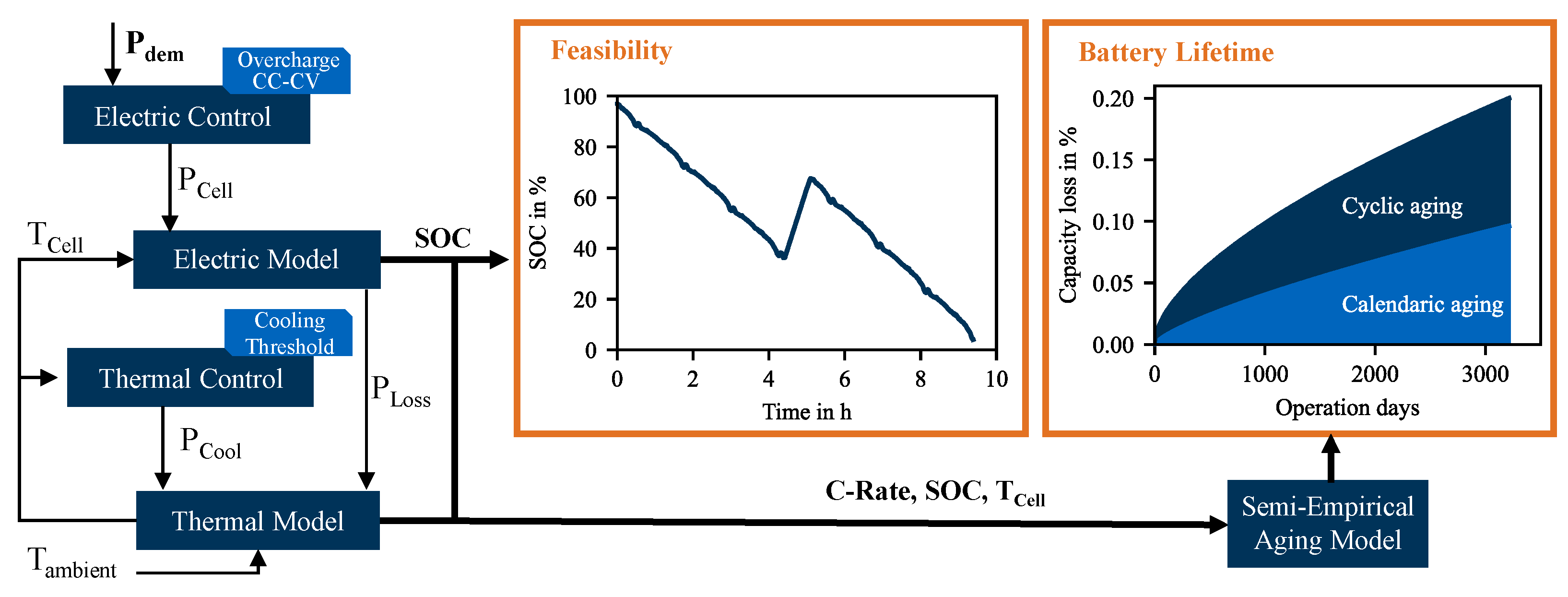 Energies 17 00158 g004
