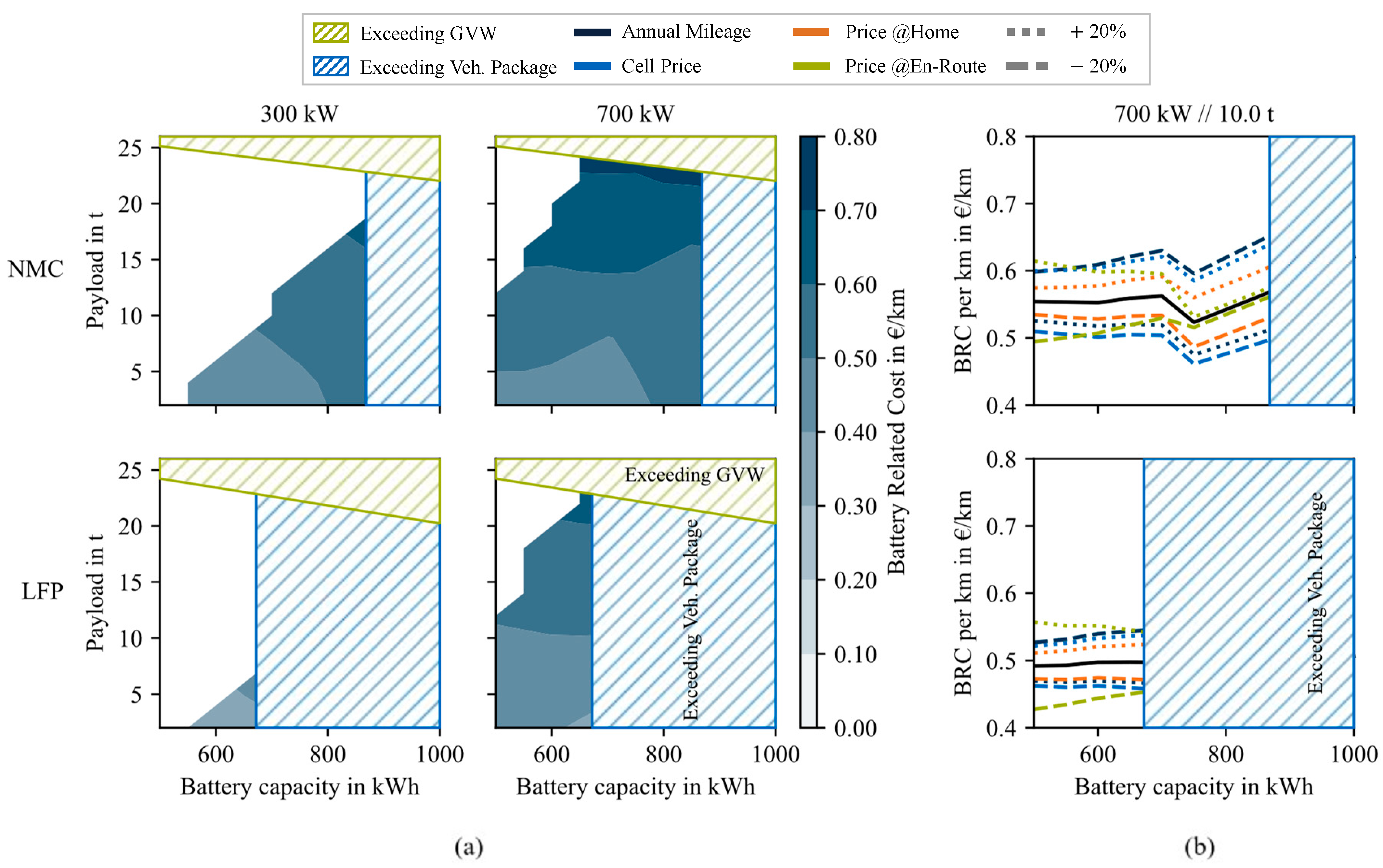 Energies 17 00158 g006