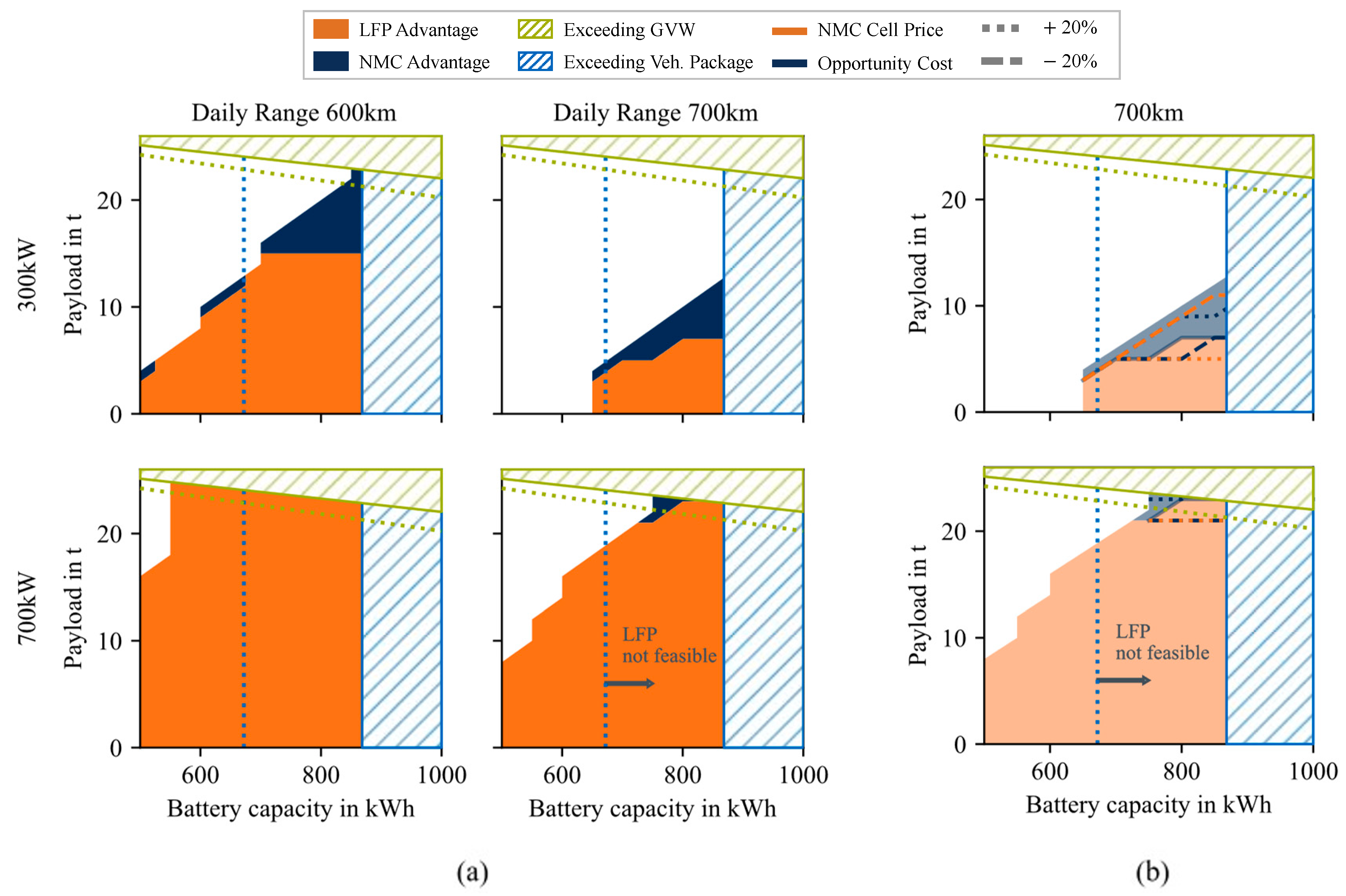 Energies 17 00158 g007