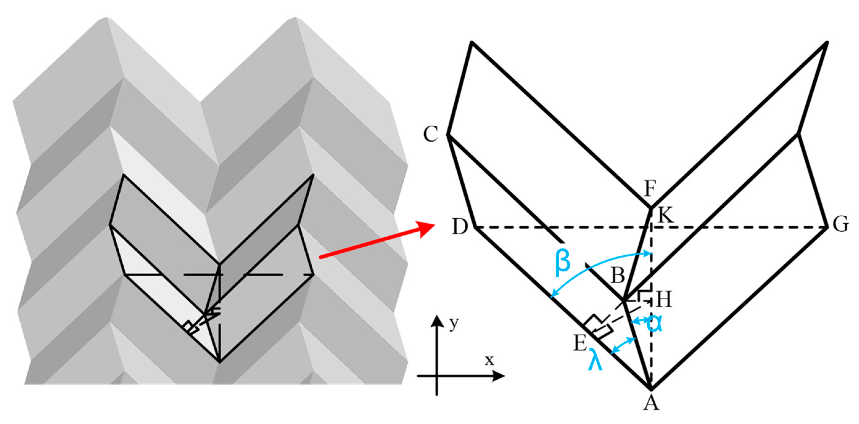 Energies 17 00160 g003