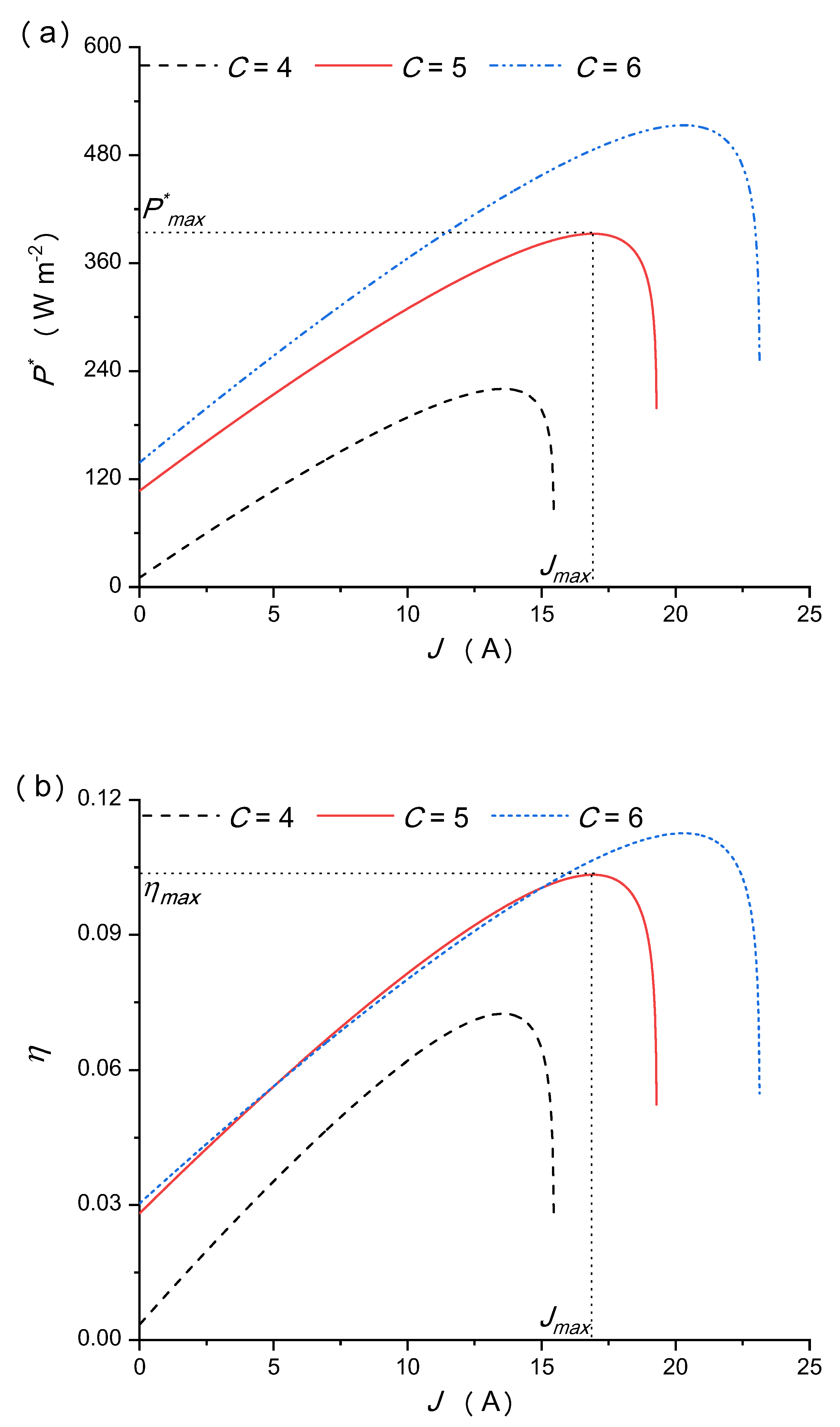 Energies 17 00163 g008a