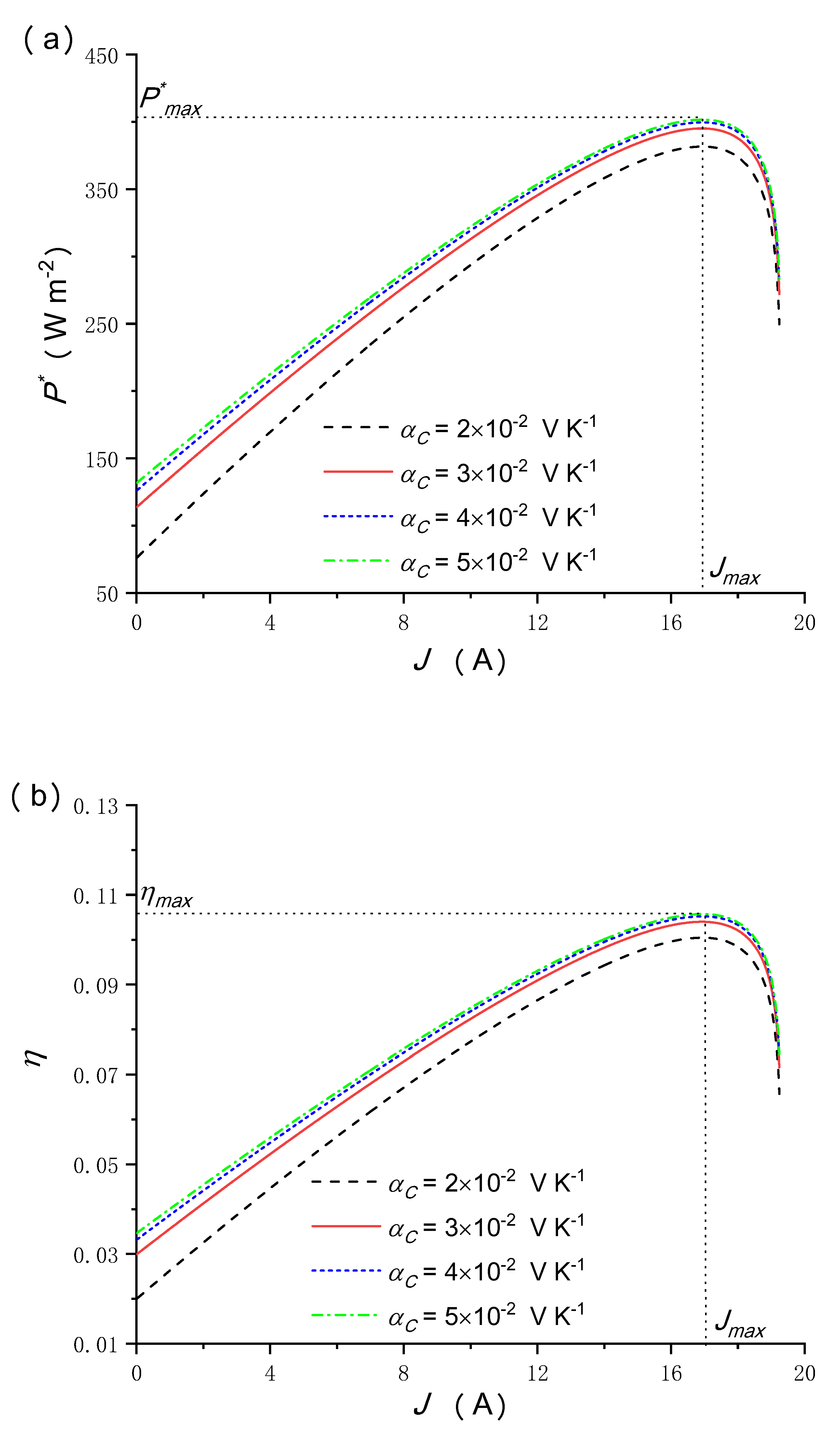 Energies 17 00163 g010a