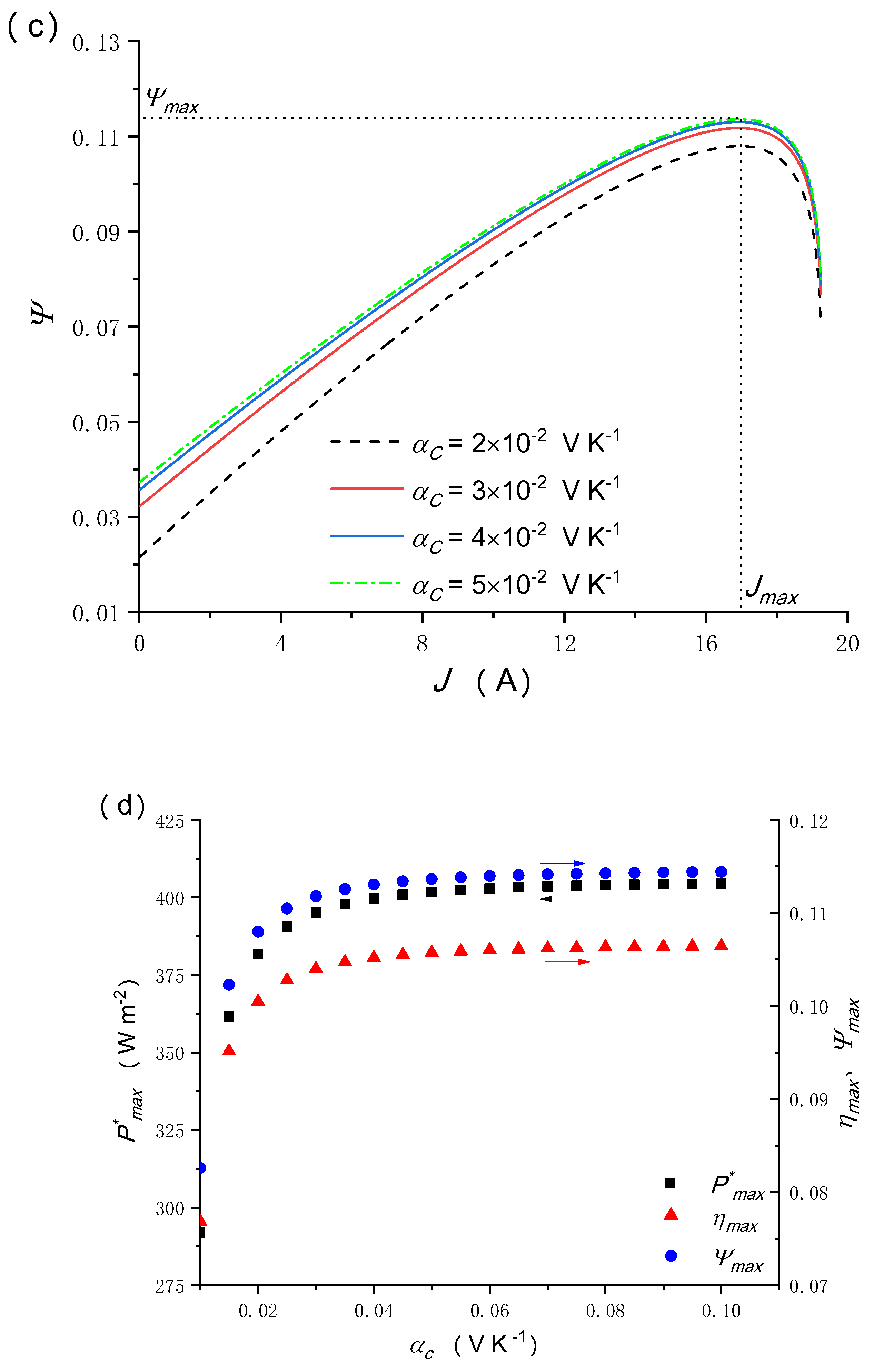 Energies 17 00163 g010b