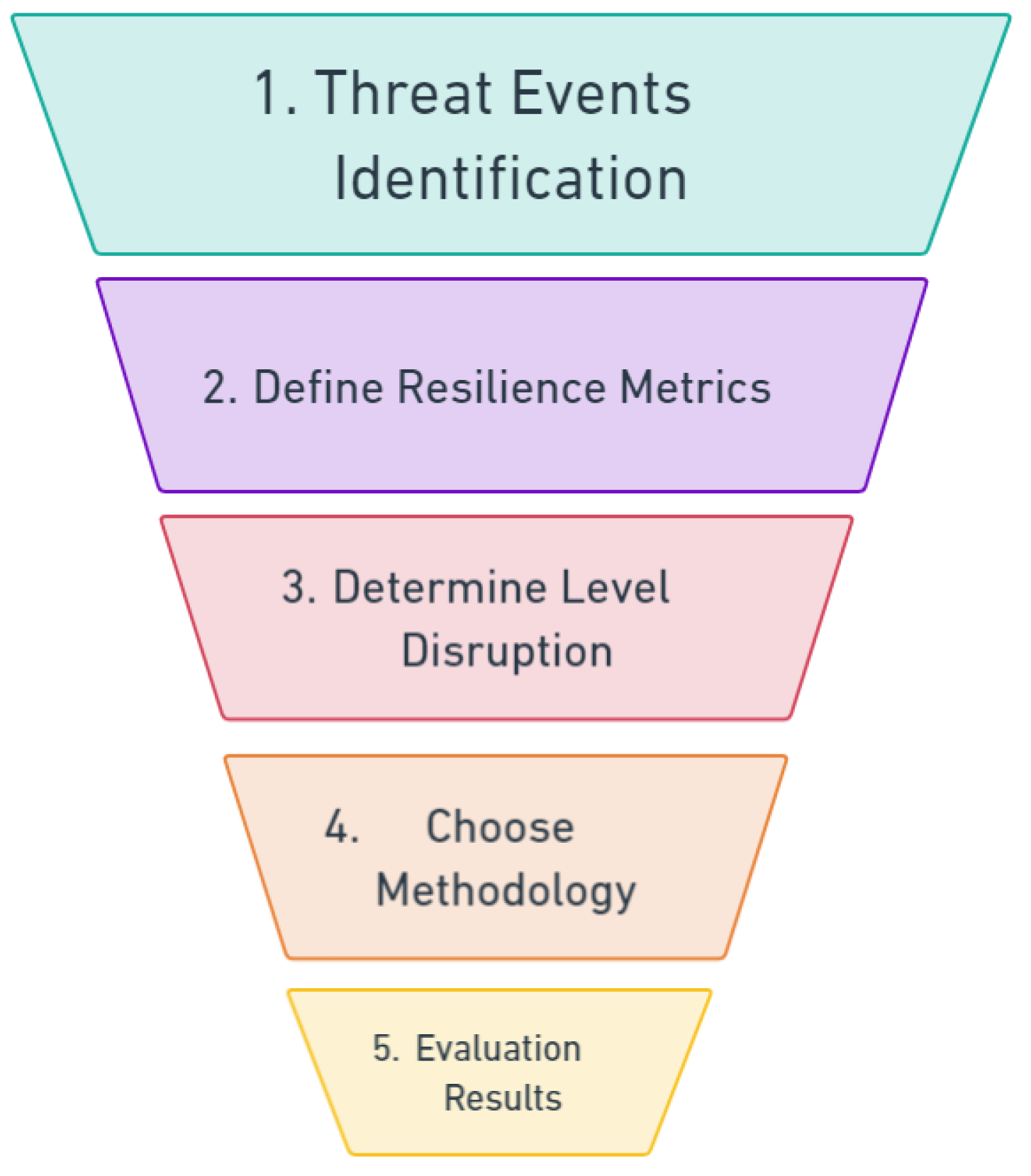 Energies 17 00168 g001
