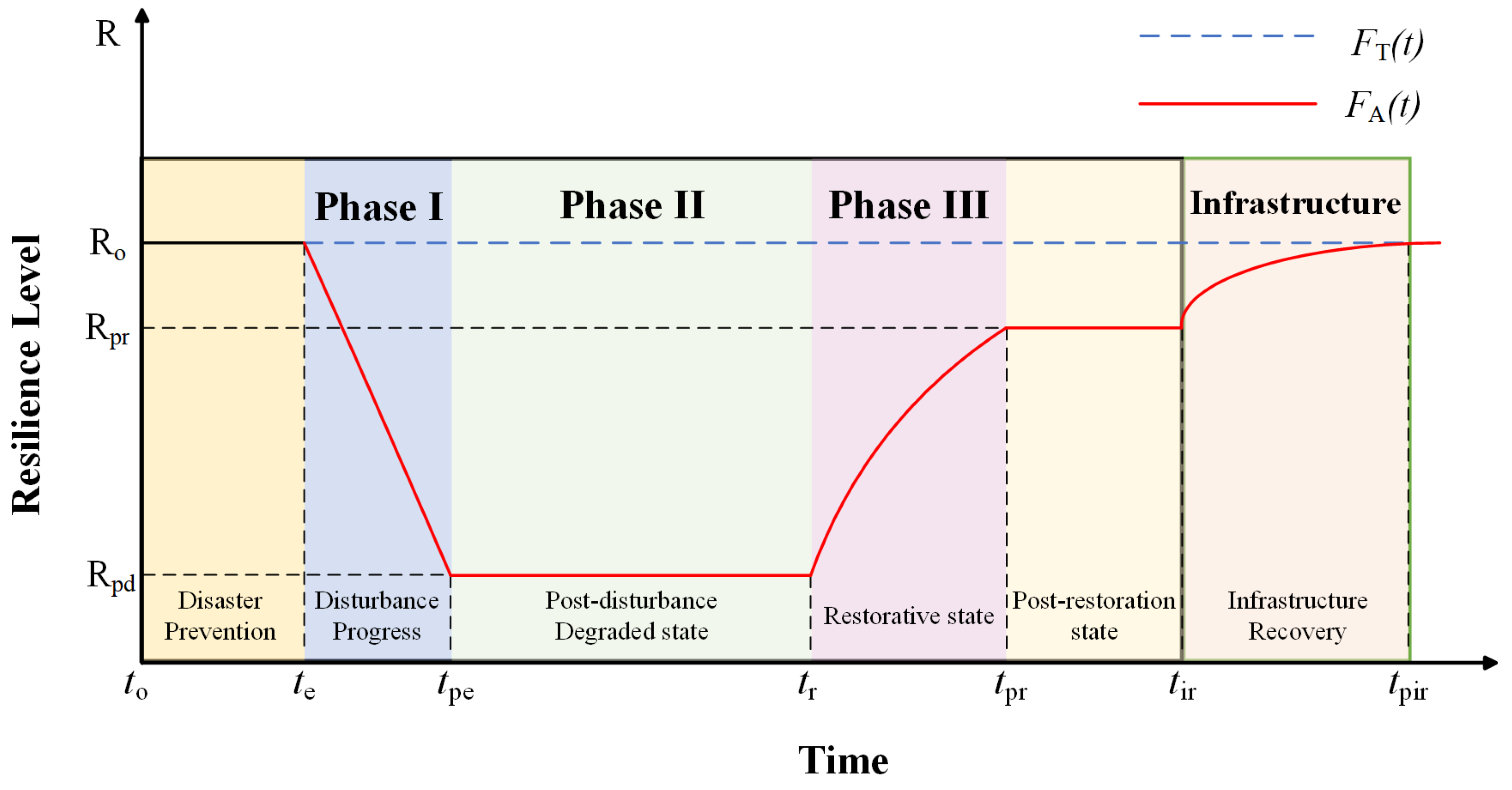 Energies 17 00168 g005