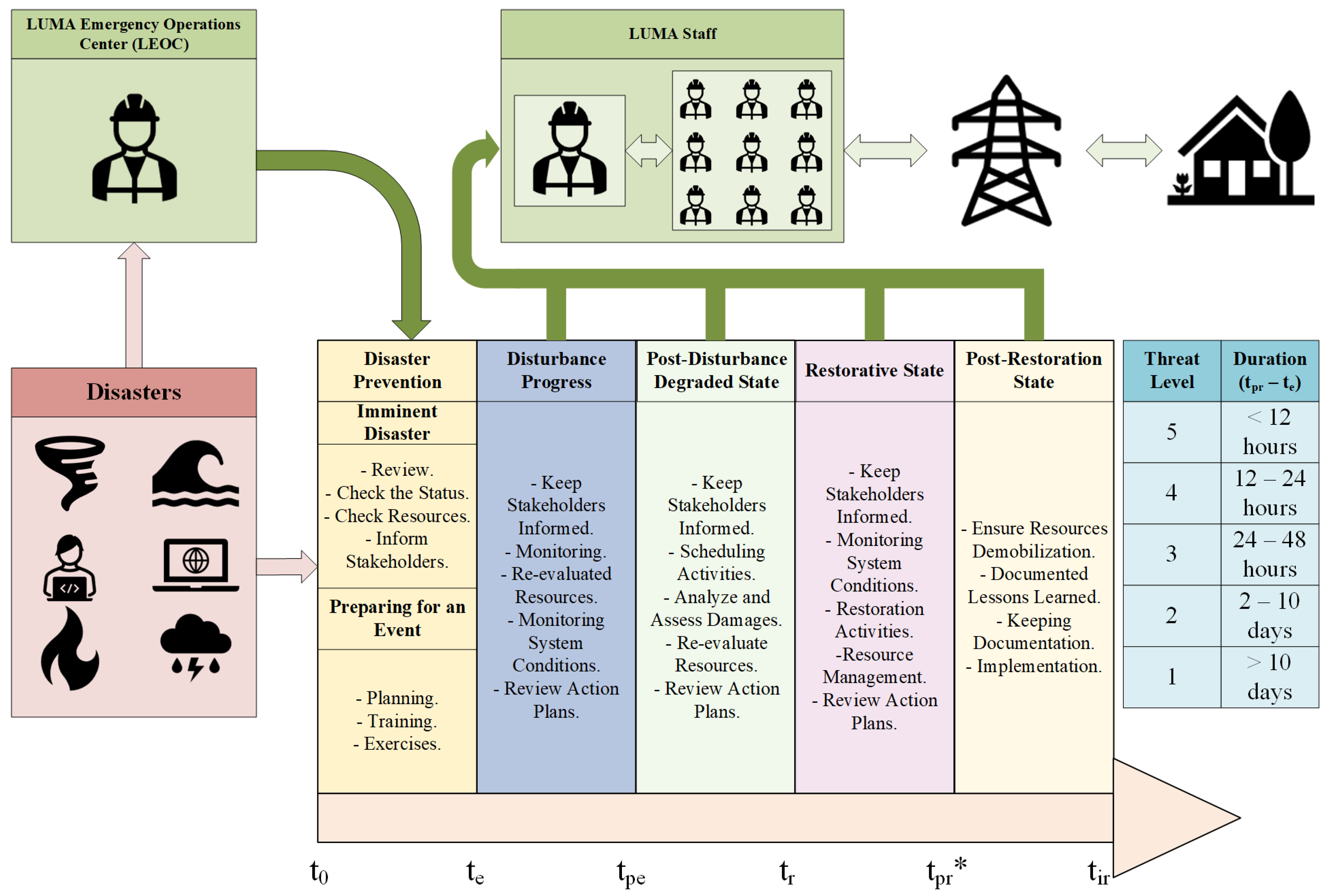 Energies 17 00168 g006