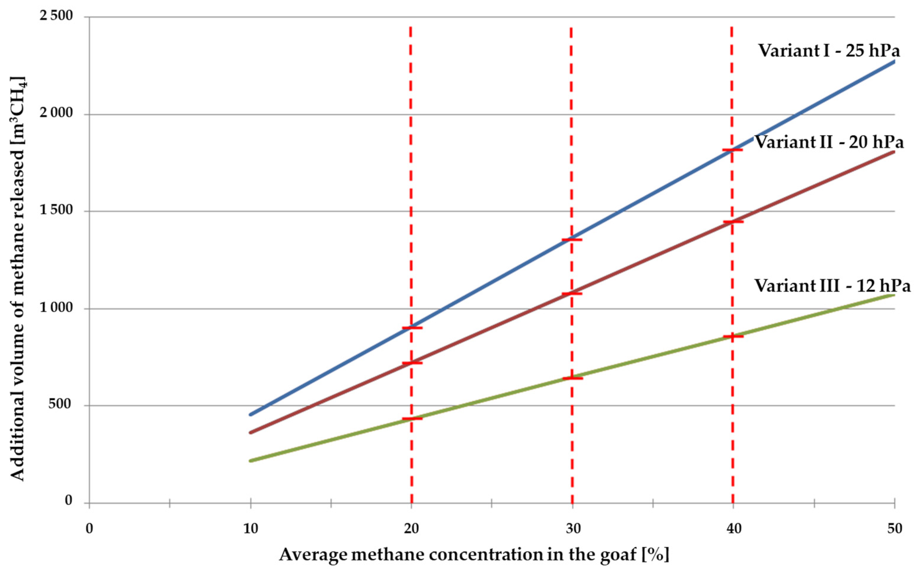 Energies 17 00173 g004