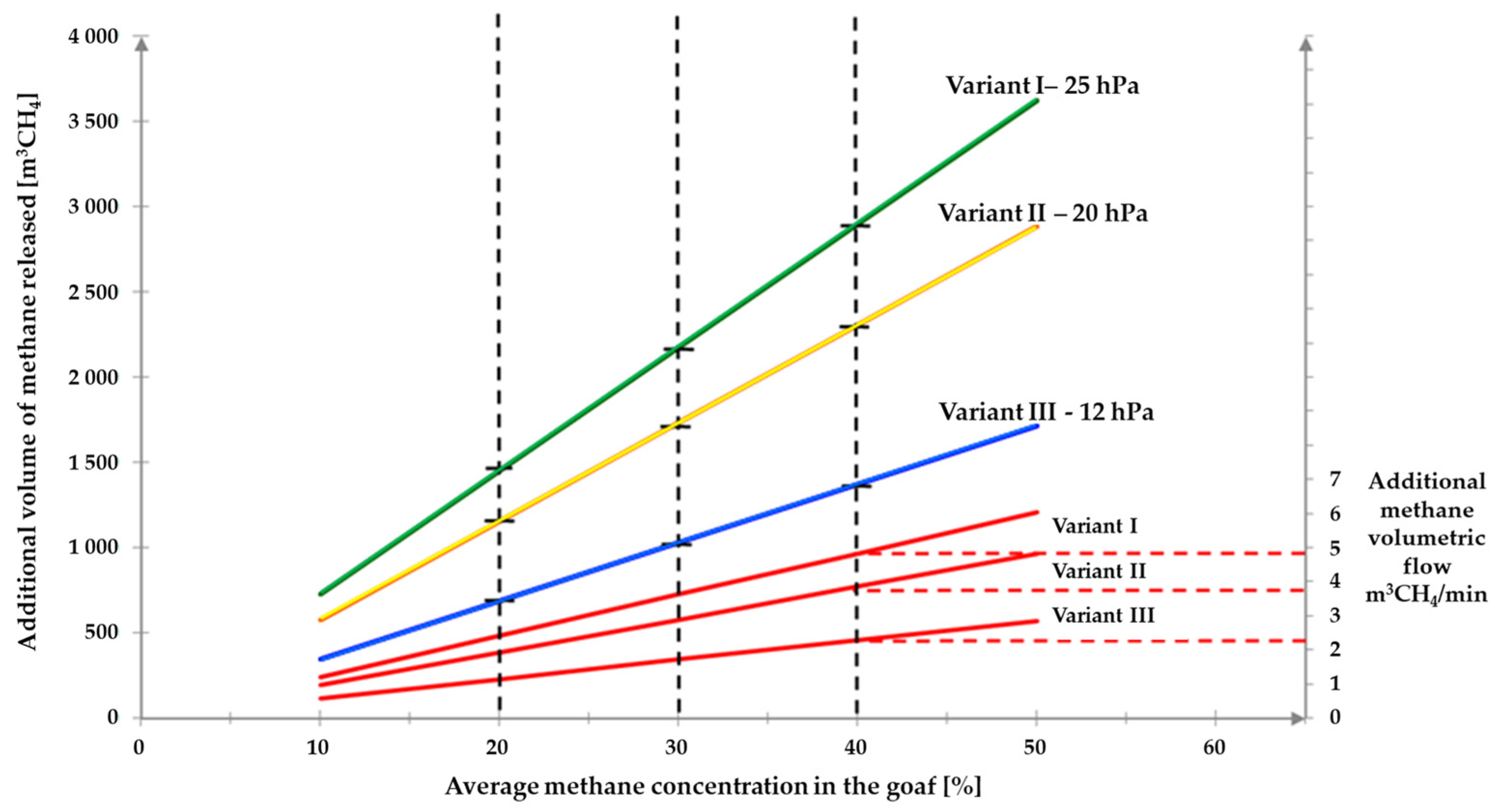 Energies 17 00173 g008