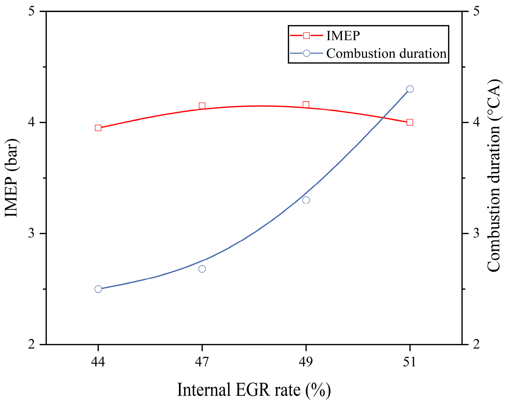 Energies 17 00175 g006