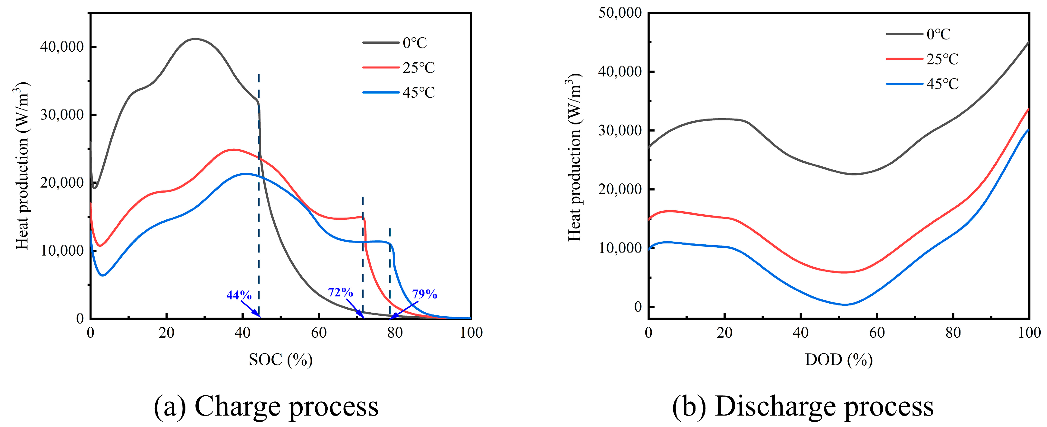 Energies 17 00178 g012