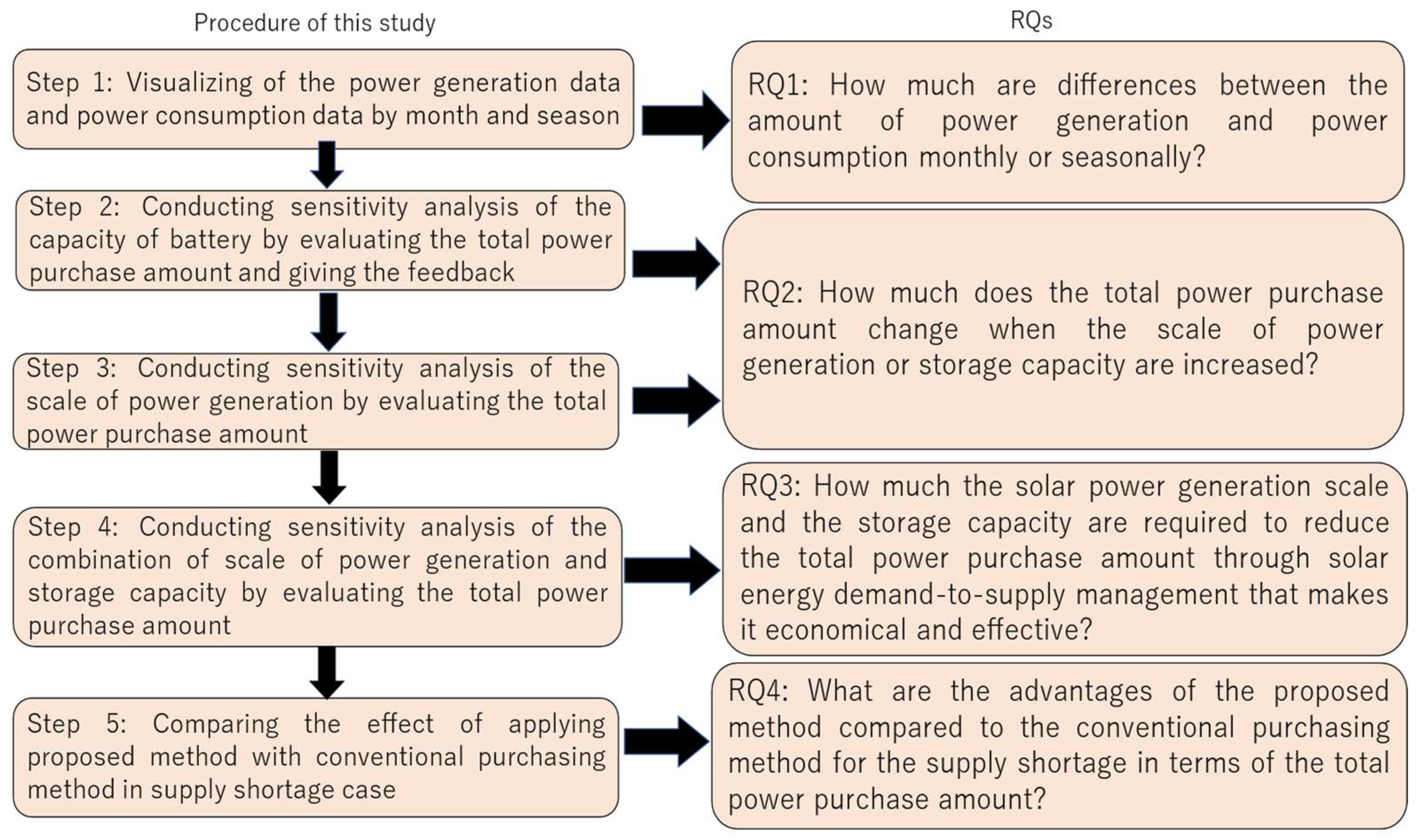 Energies 17 00191 g001