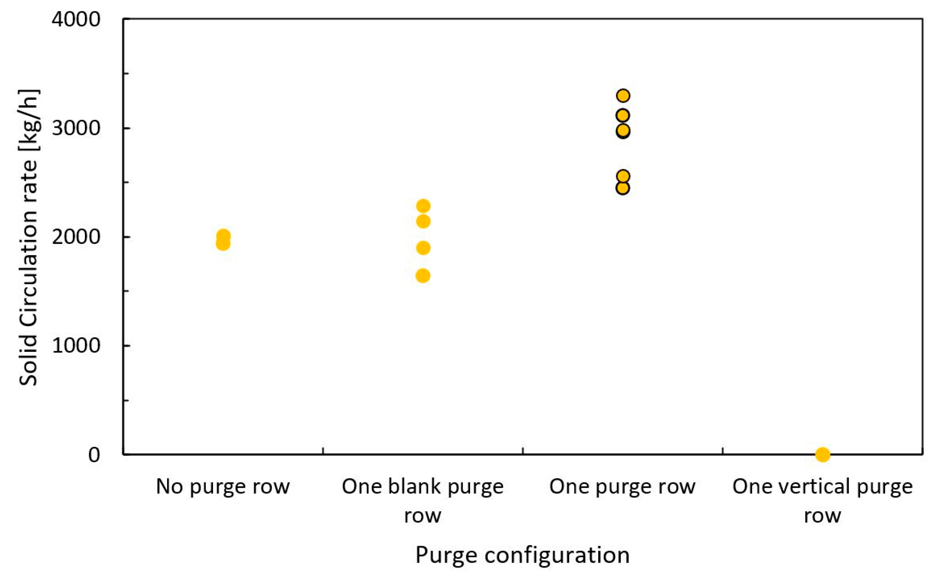 Energies 17 00198 g007