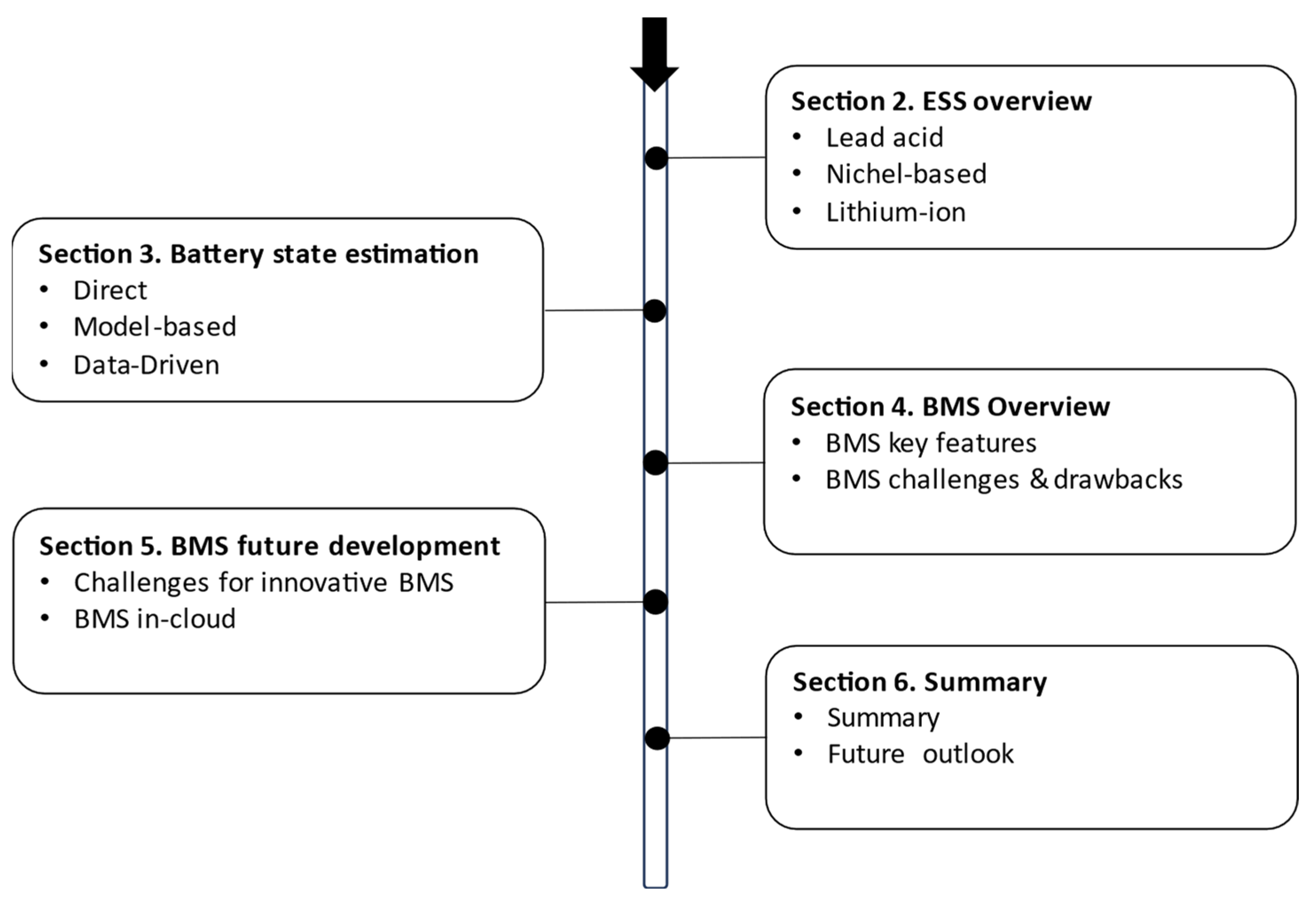 Energies 17 00202 g002