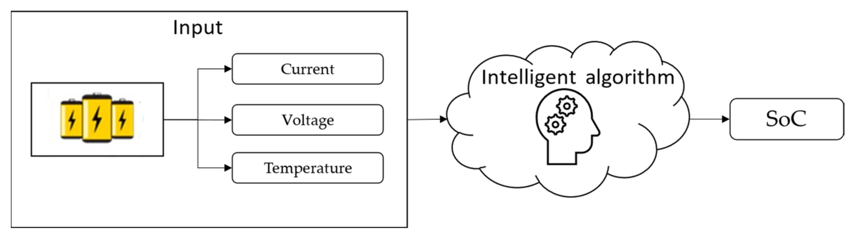 Energies 17 00202 g007