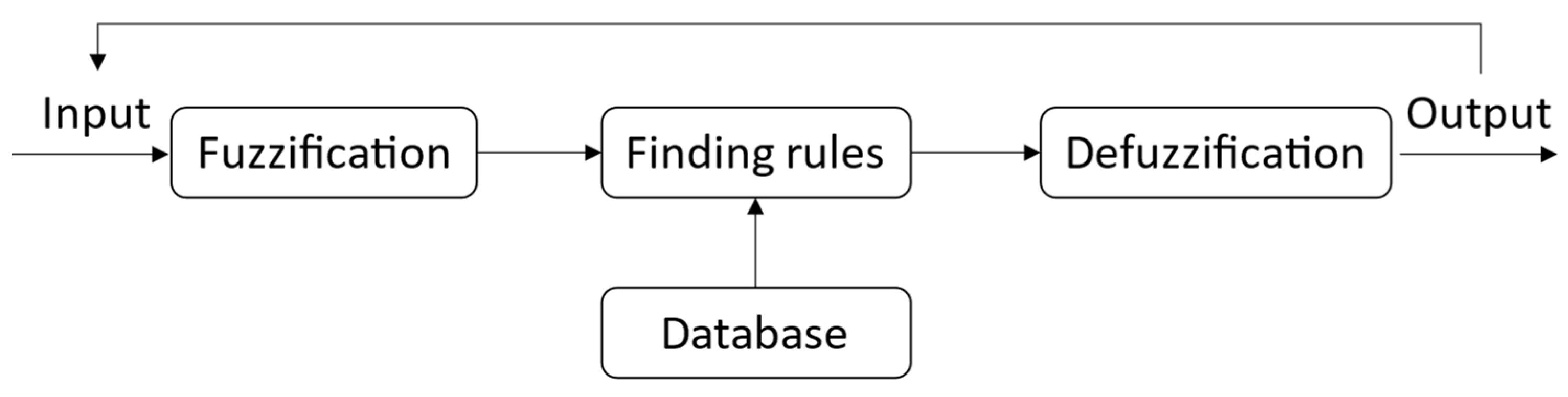 Energies 17 00202 g008