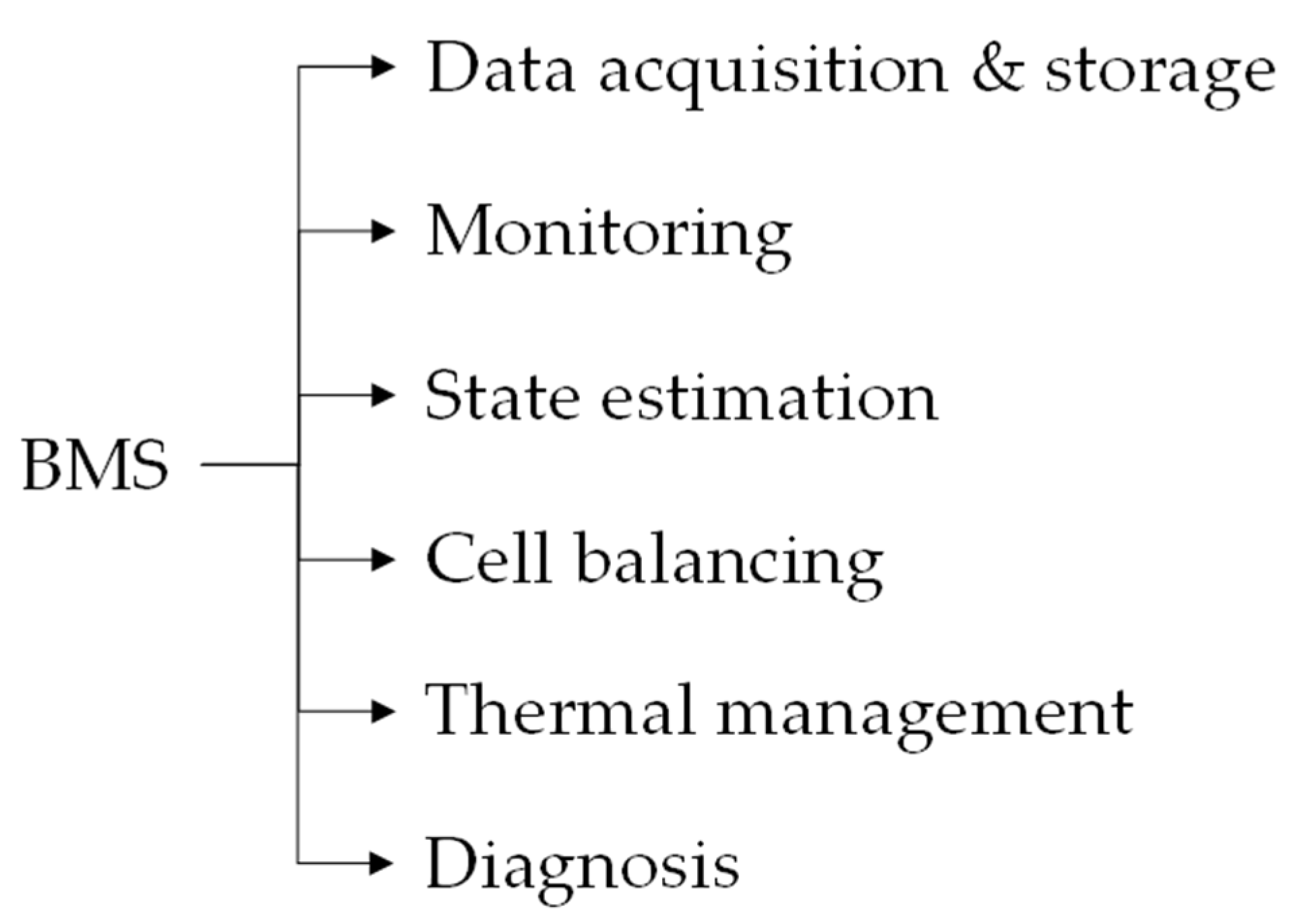 Energies 17 00202 g010