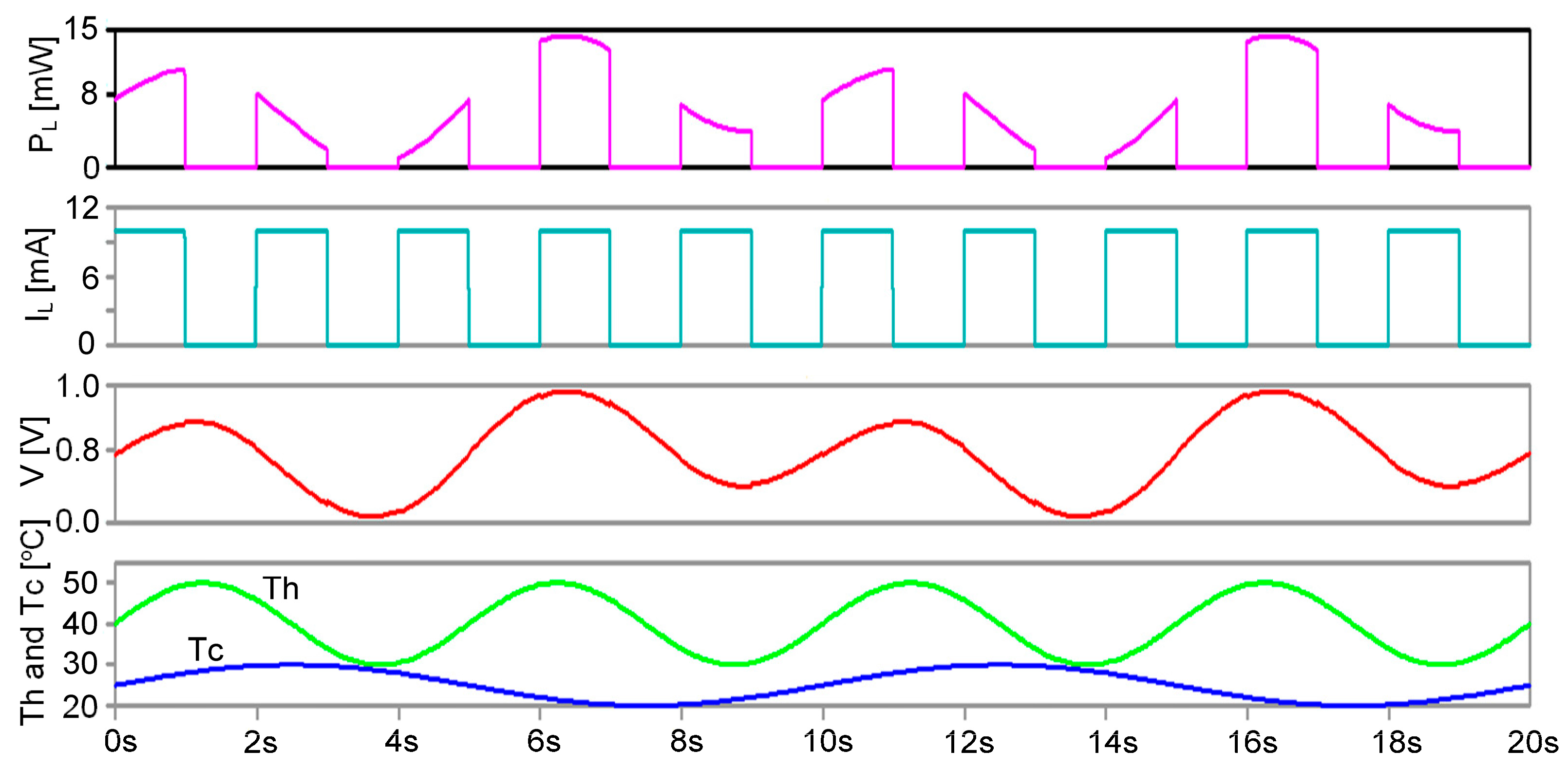 Energies 17 00204 g013