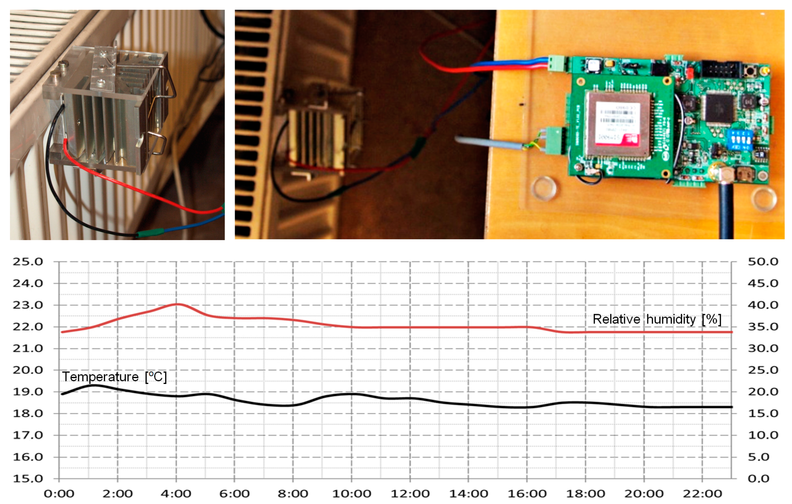Energies 17 00204 g017