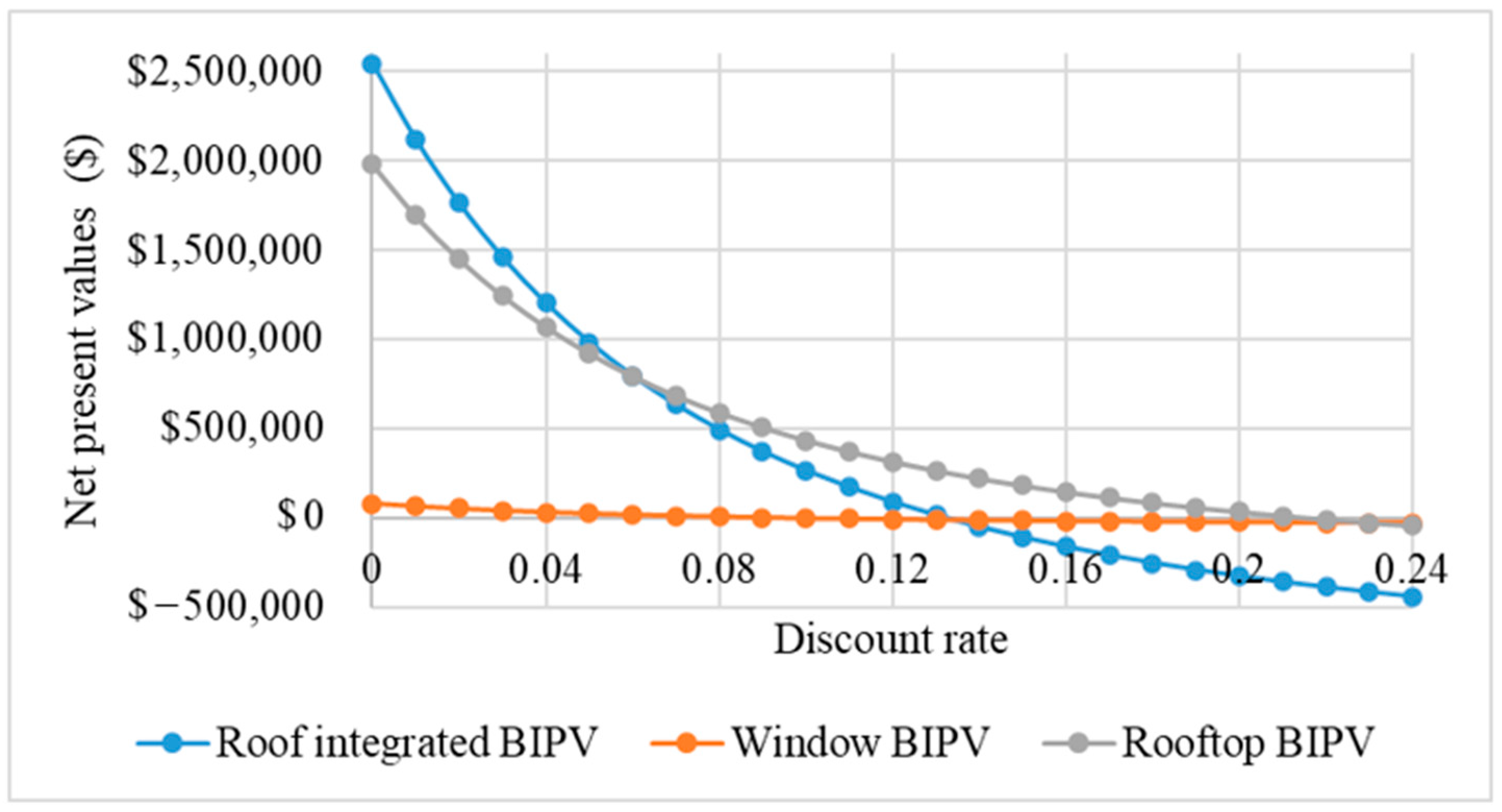Energies 17 00207 g008
