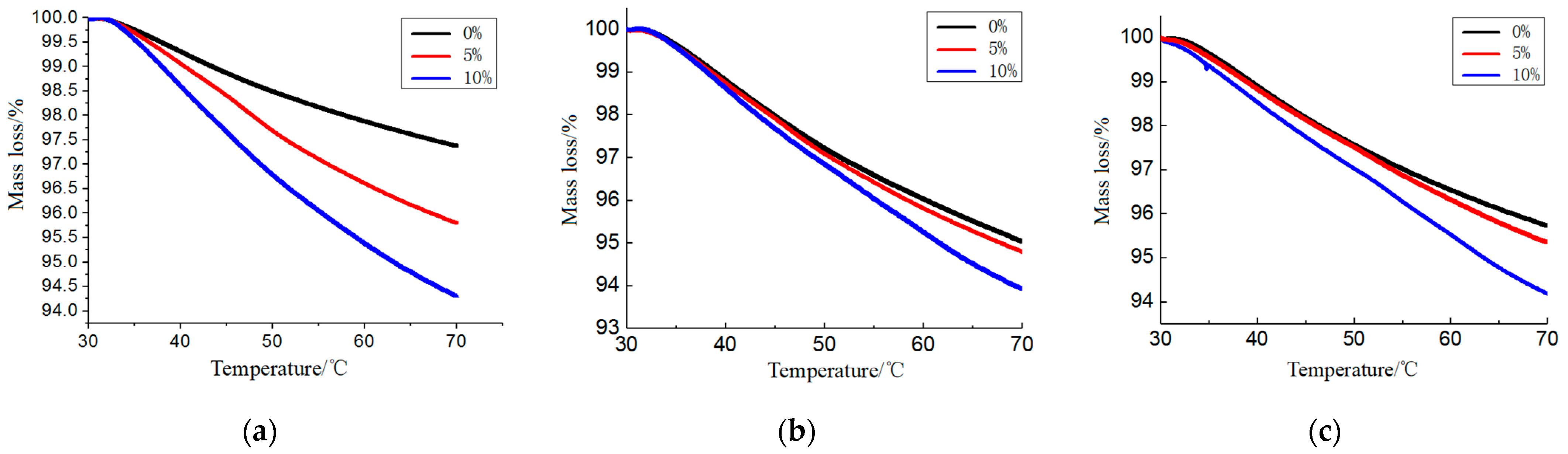 Energies 17 00217 g007