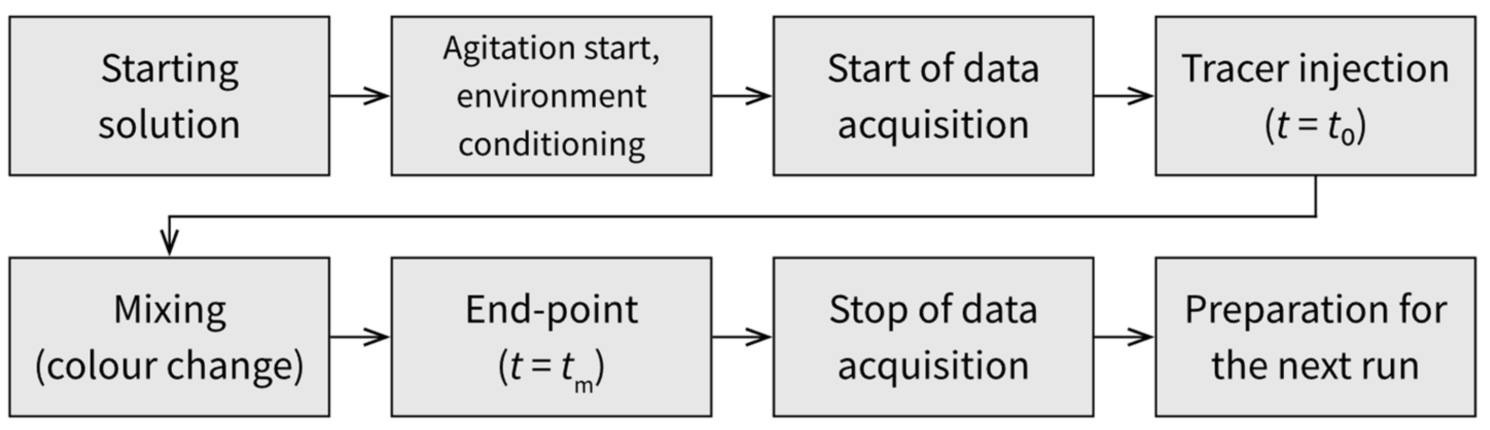 Energies 17 00221 g002