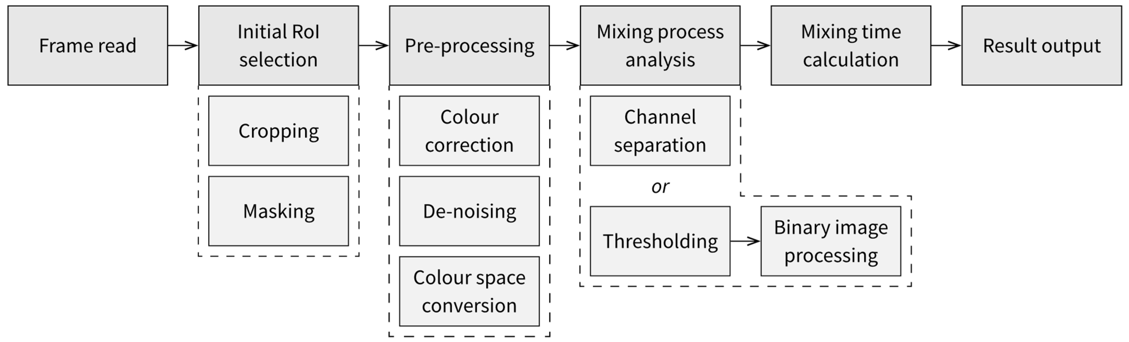 Energies 17 00221 g004