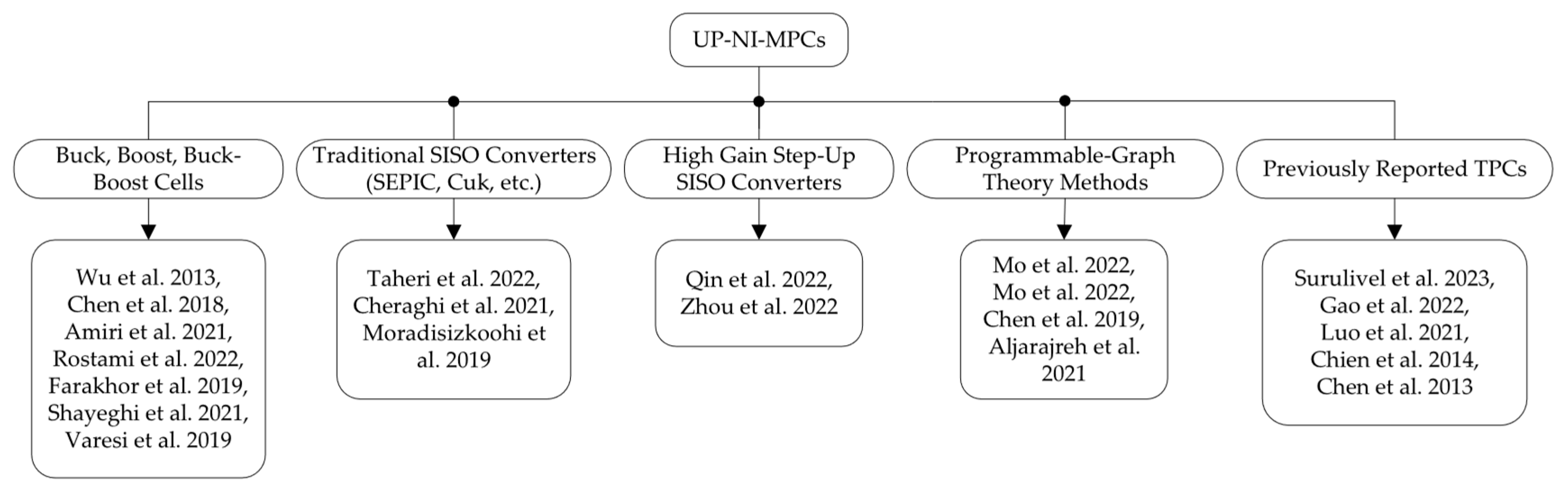 Energies 17 00222 g005