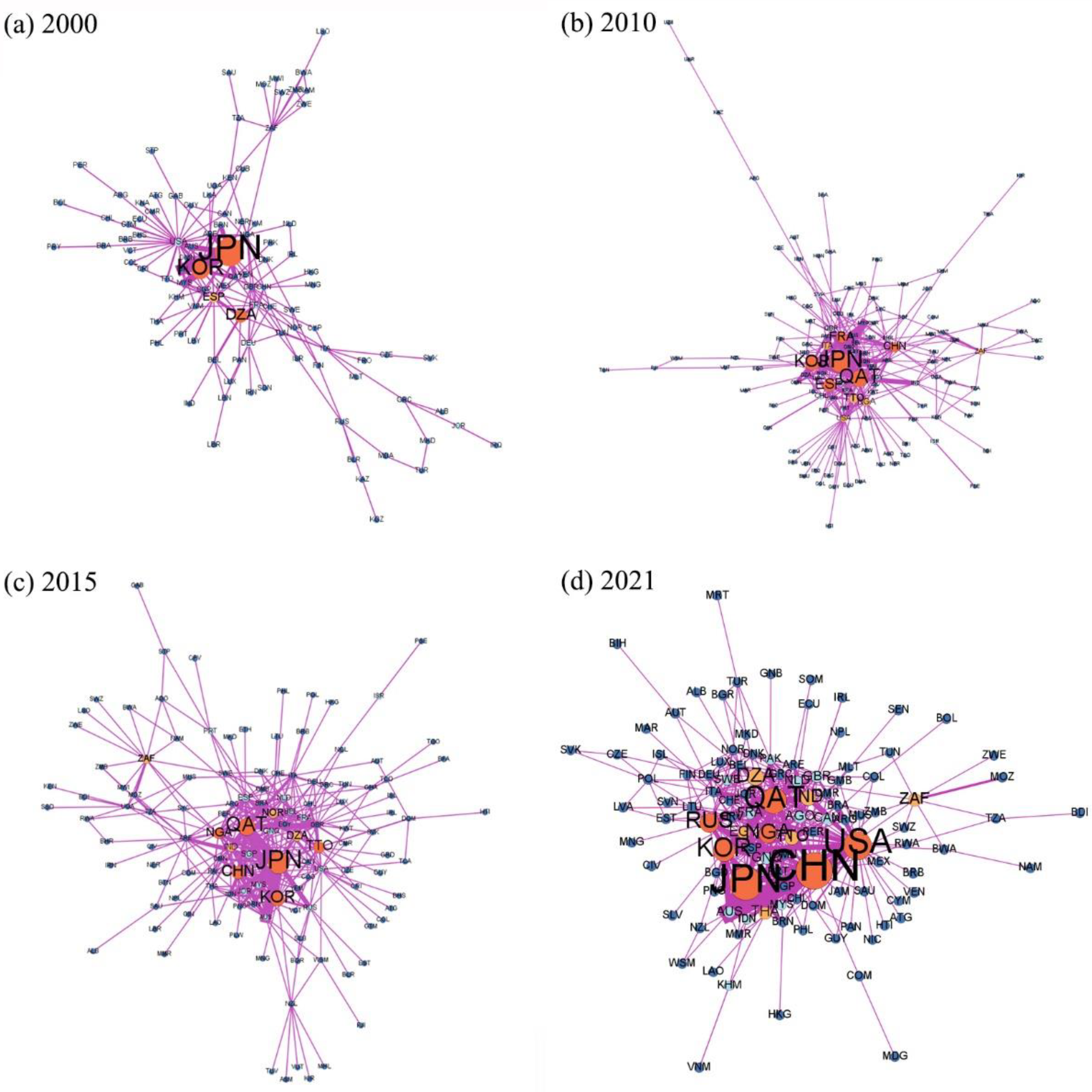 Energies 17 00228 g003