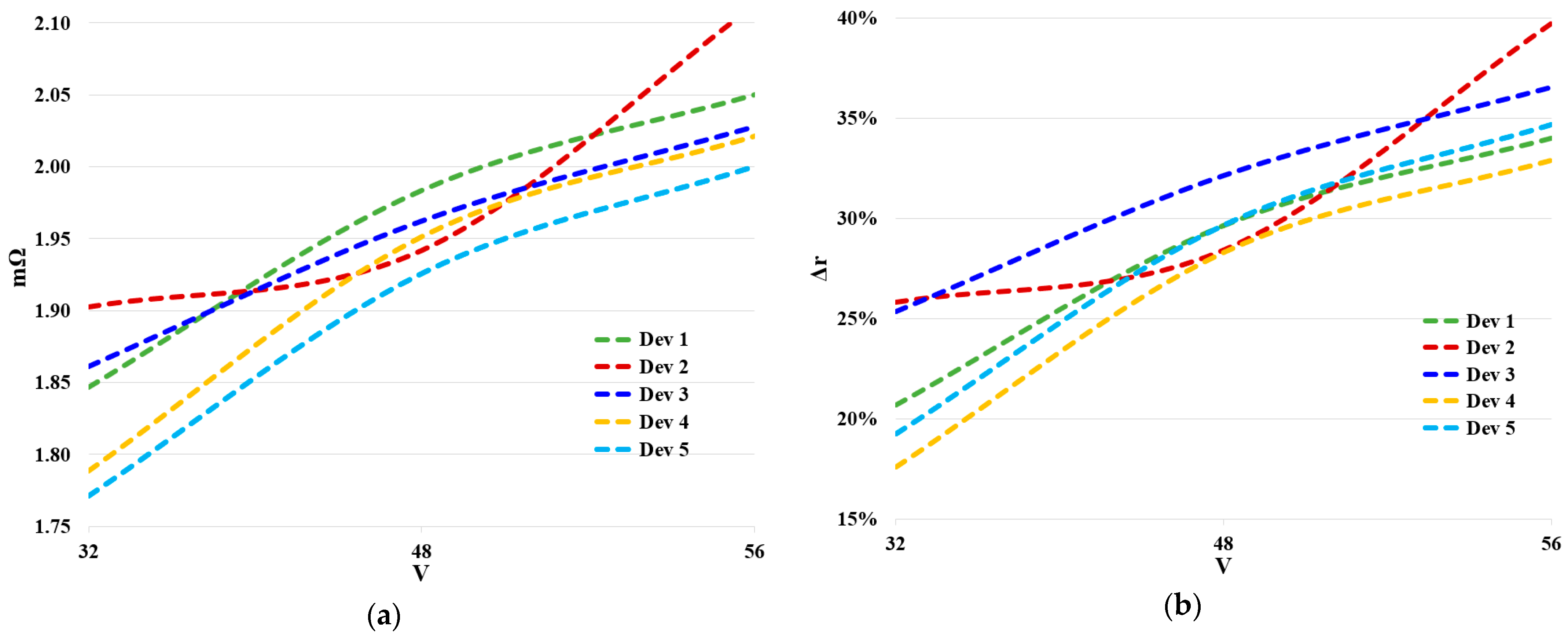 Energies 17 00230 g018