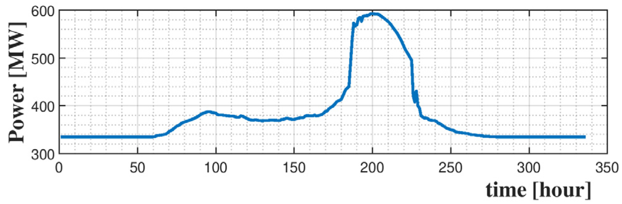Energies 17 00233 g009