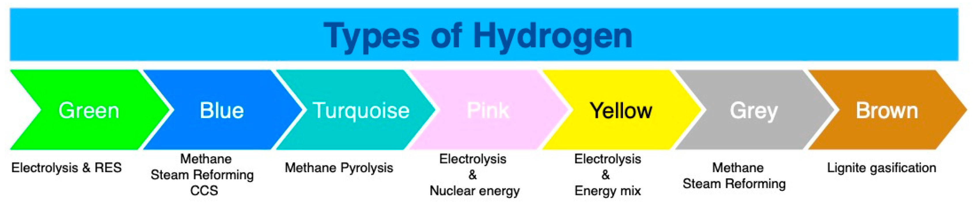 Energies 17 00240 g001