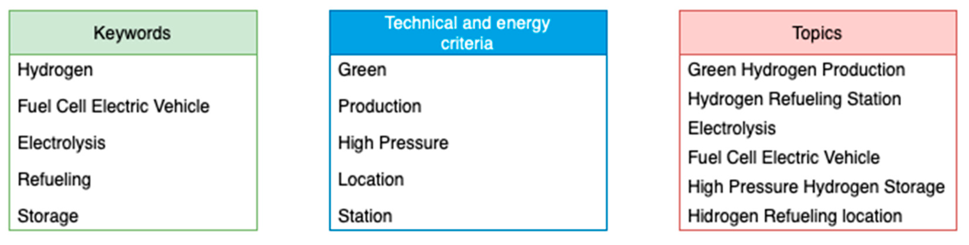 Energies 17 00240 g004