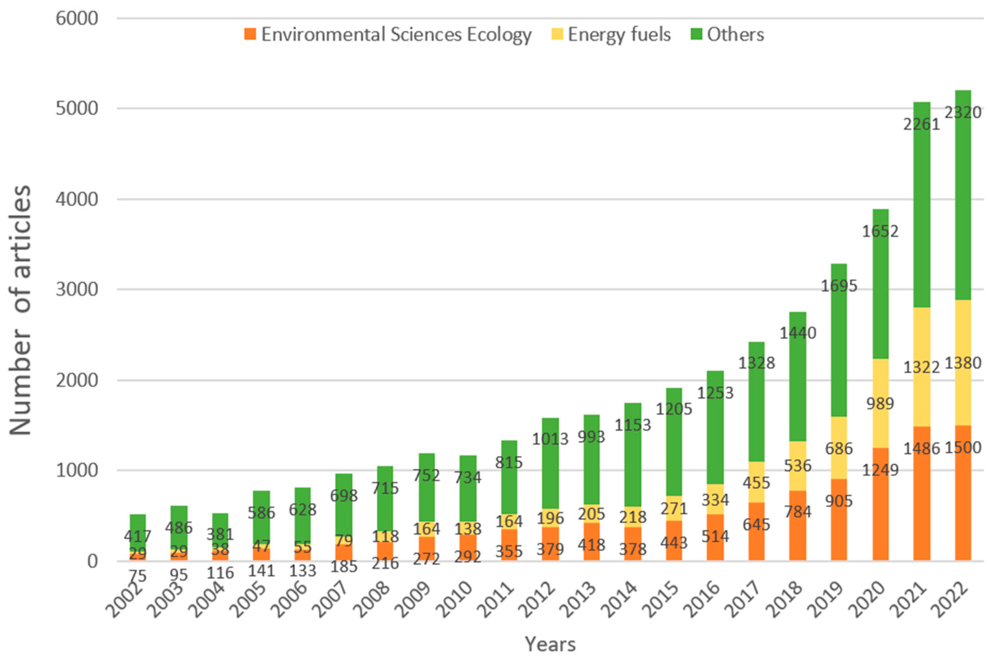 Energies 17 00240 g007