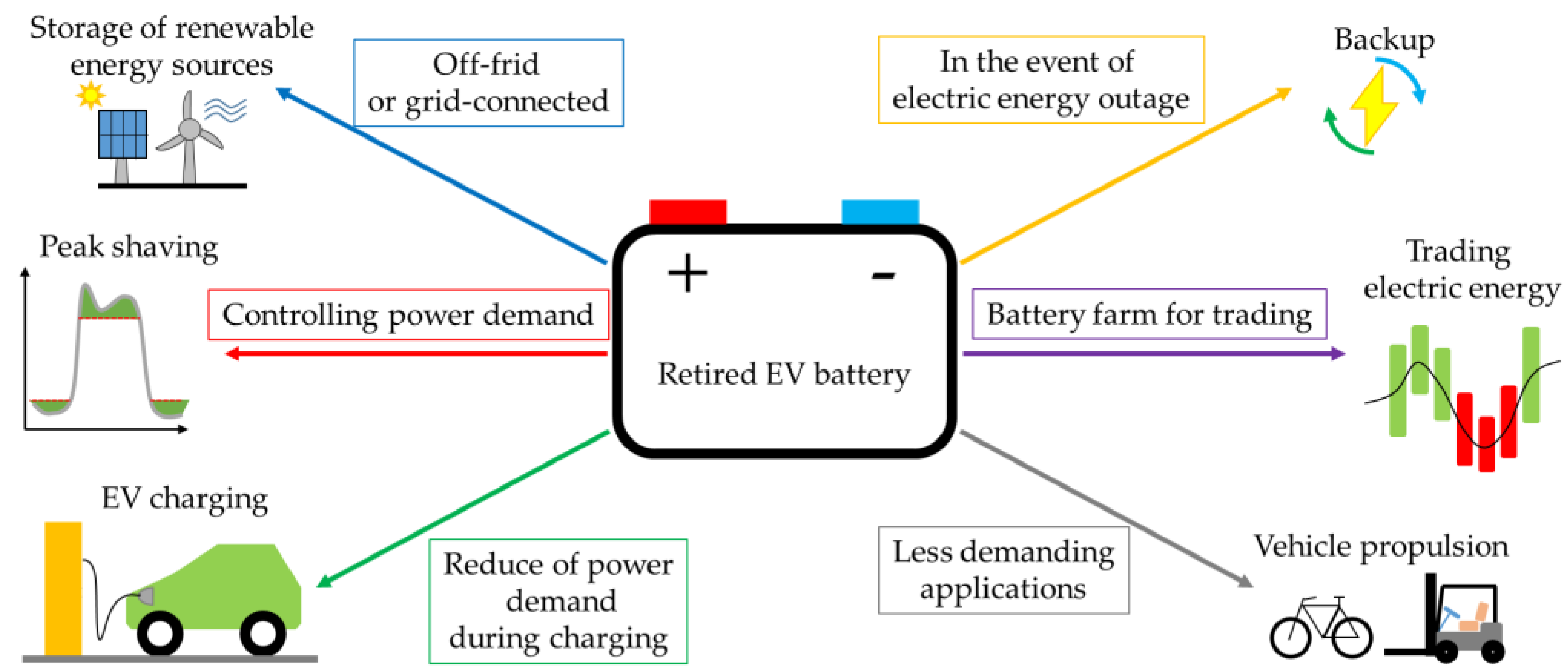 Energies 17 00249 g005