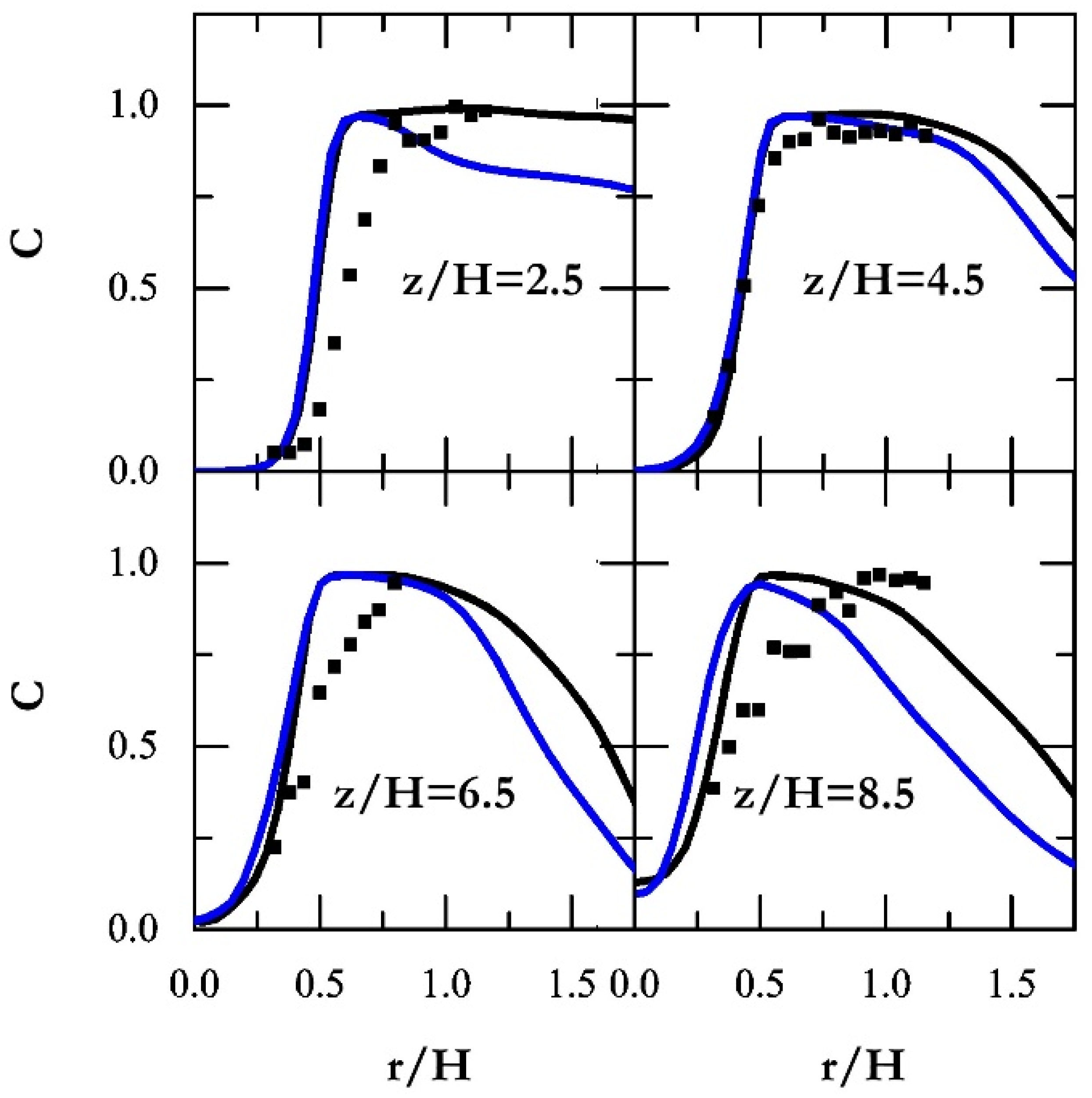 Energies 17 00252 g007