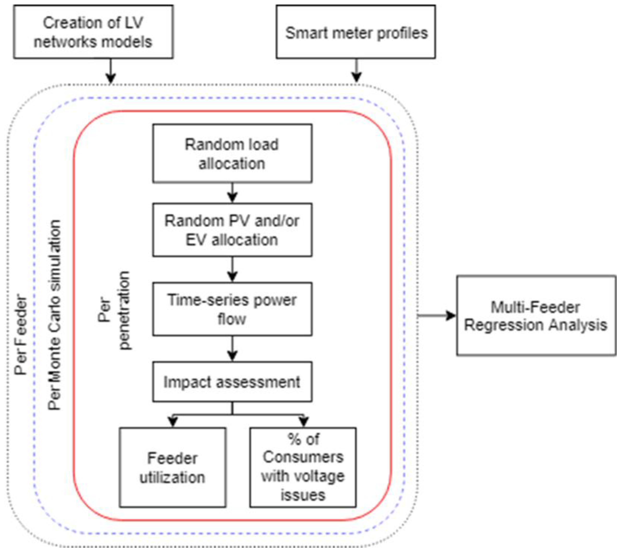 Energies 17 00289 g001