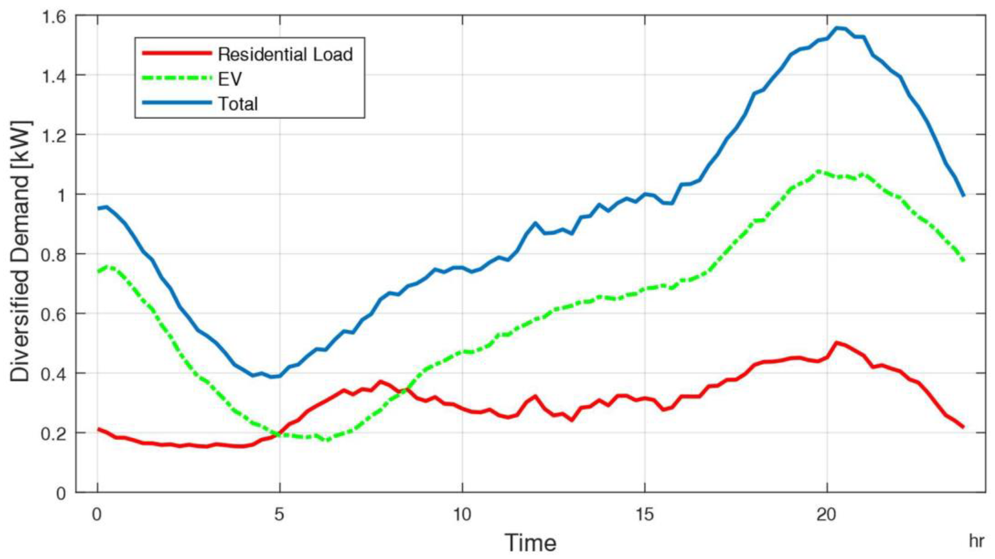 Energies 17 00289 g004