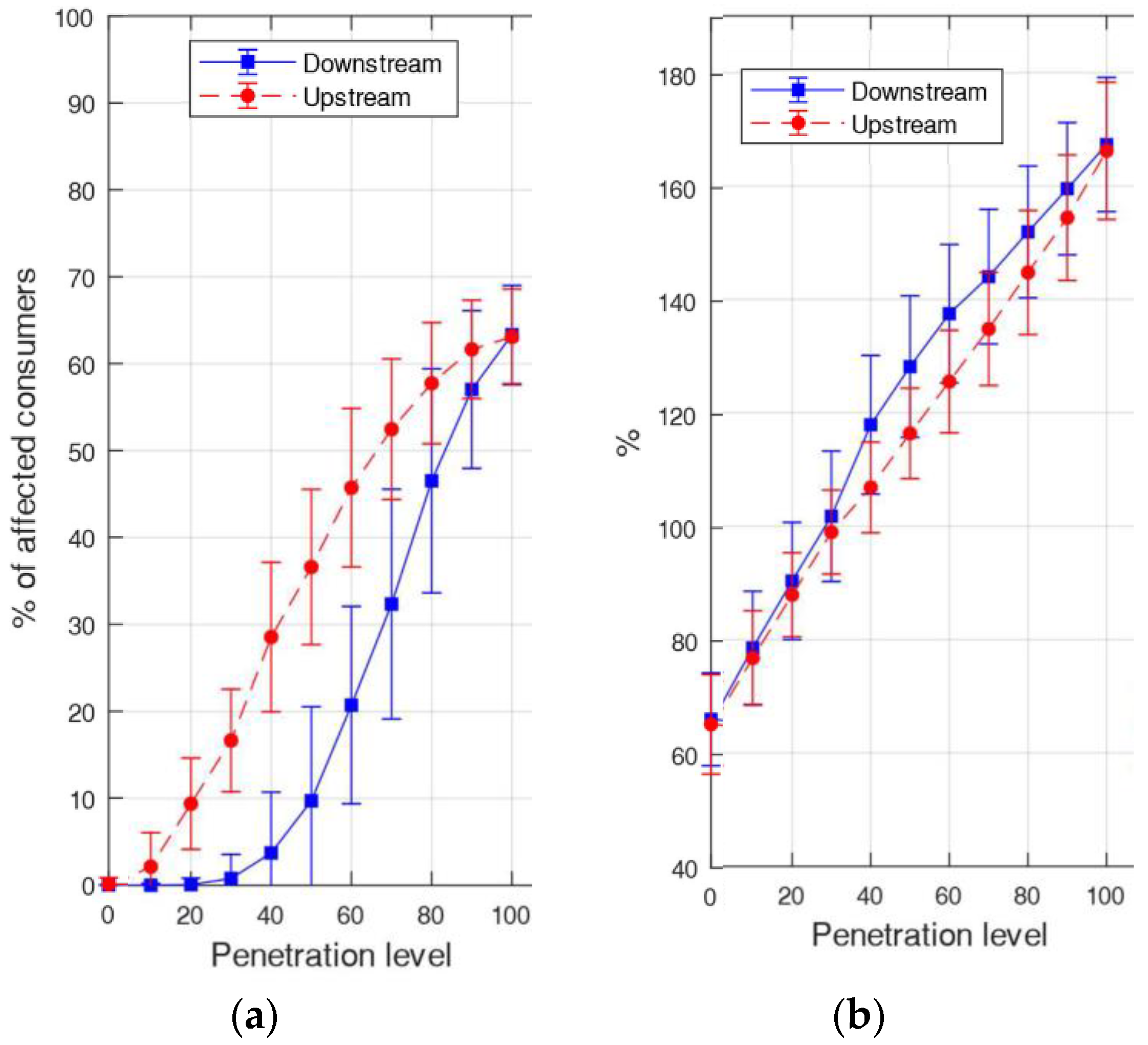 Energies 17 00289 g006