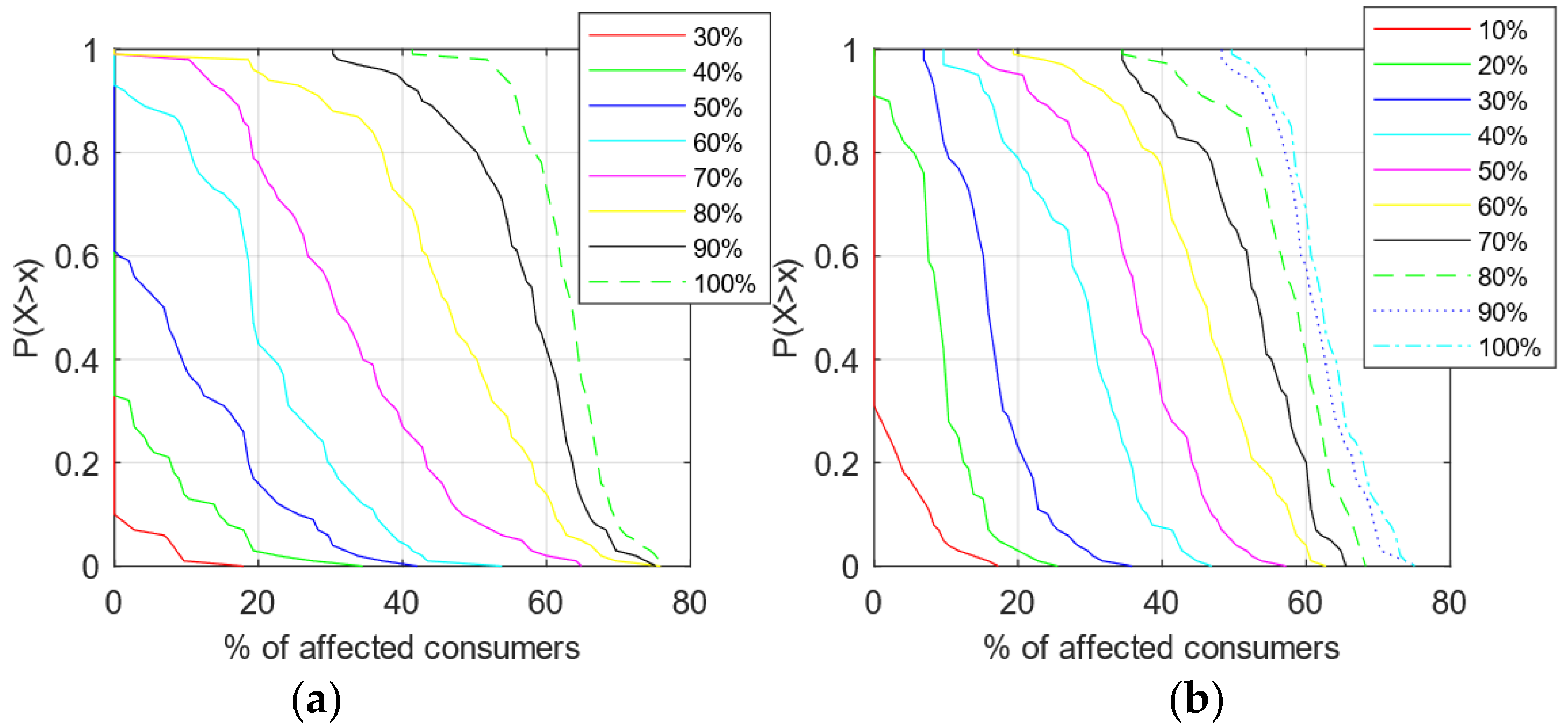 Energies 17 00289 g007