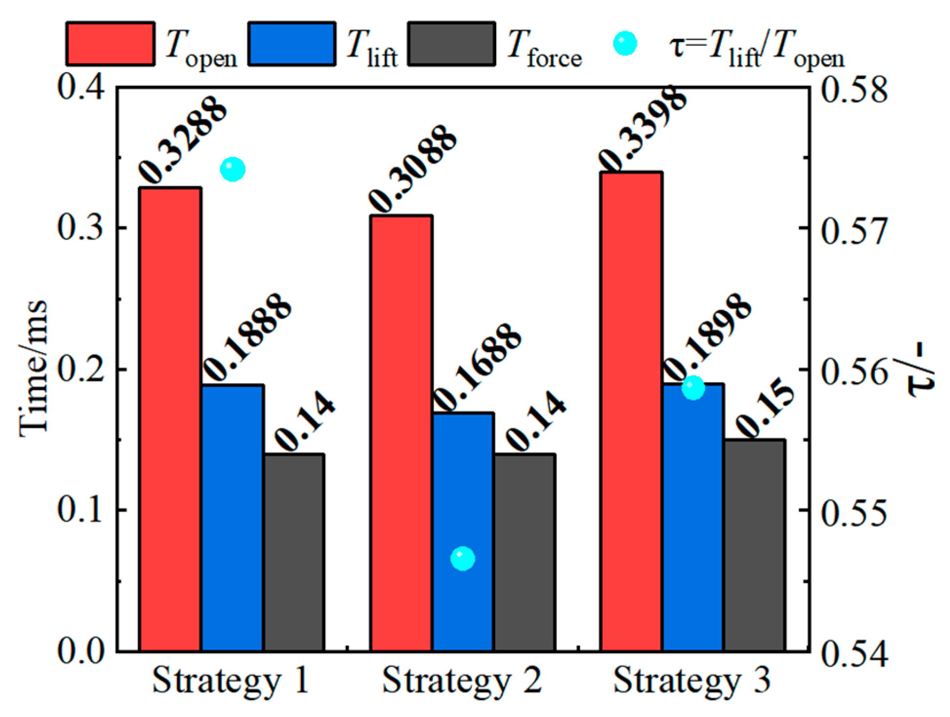 Energies 17 00300 g006