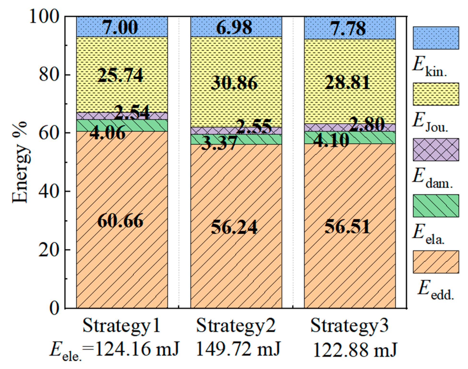 Energies 17 00300 g007