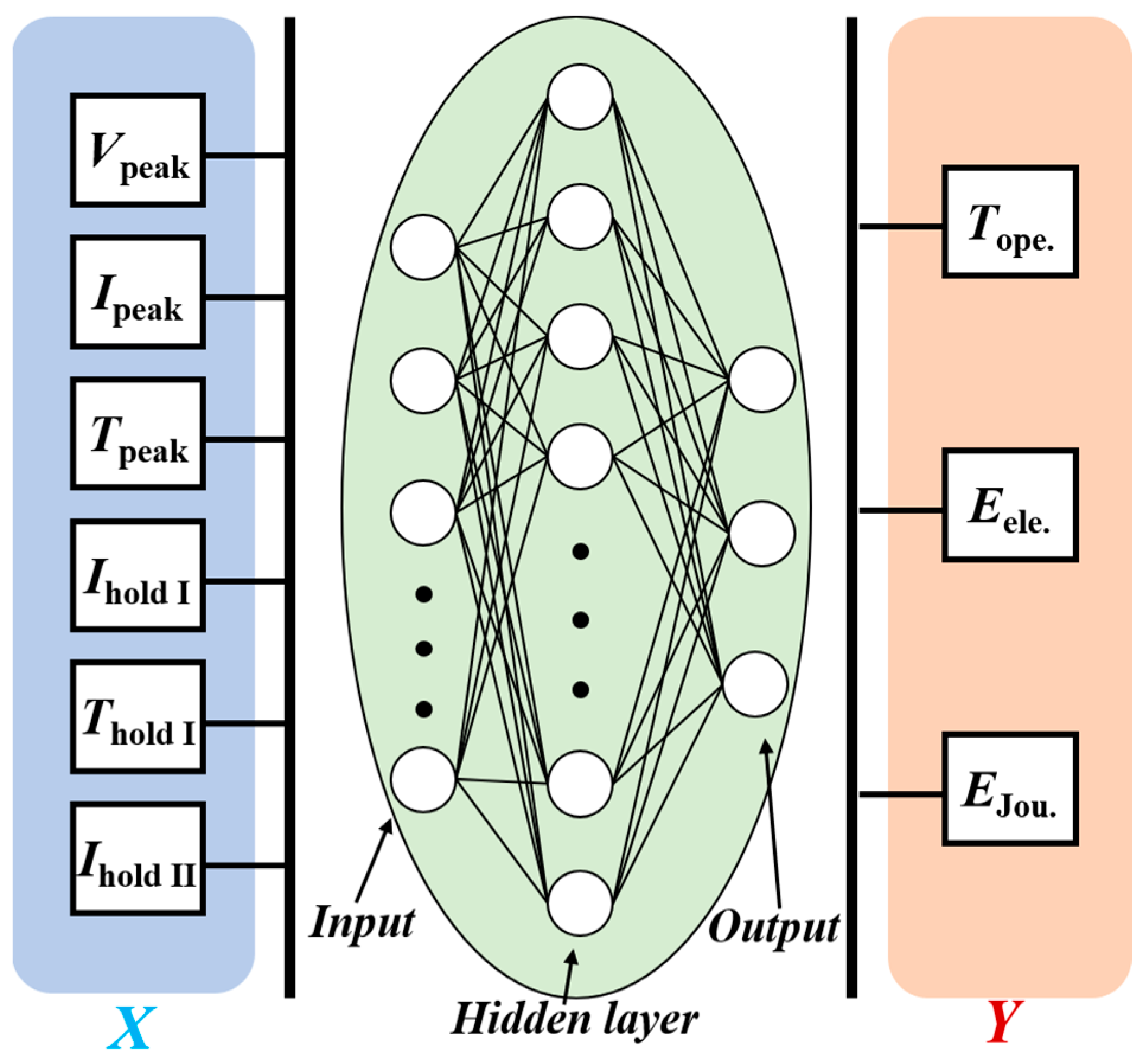 Energies 17 00300 g010